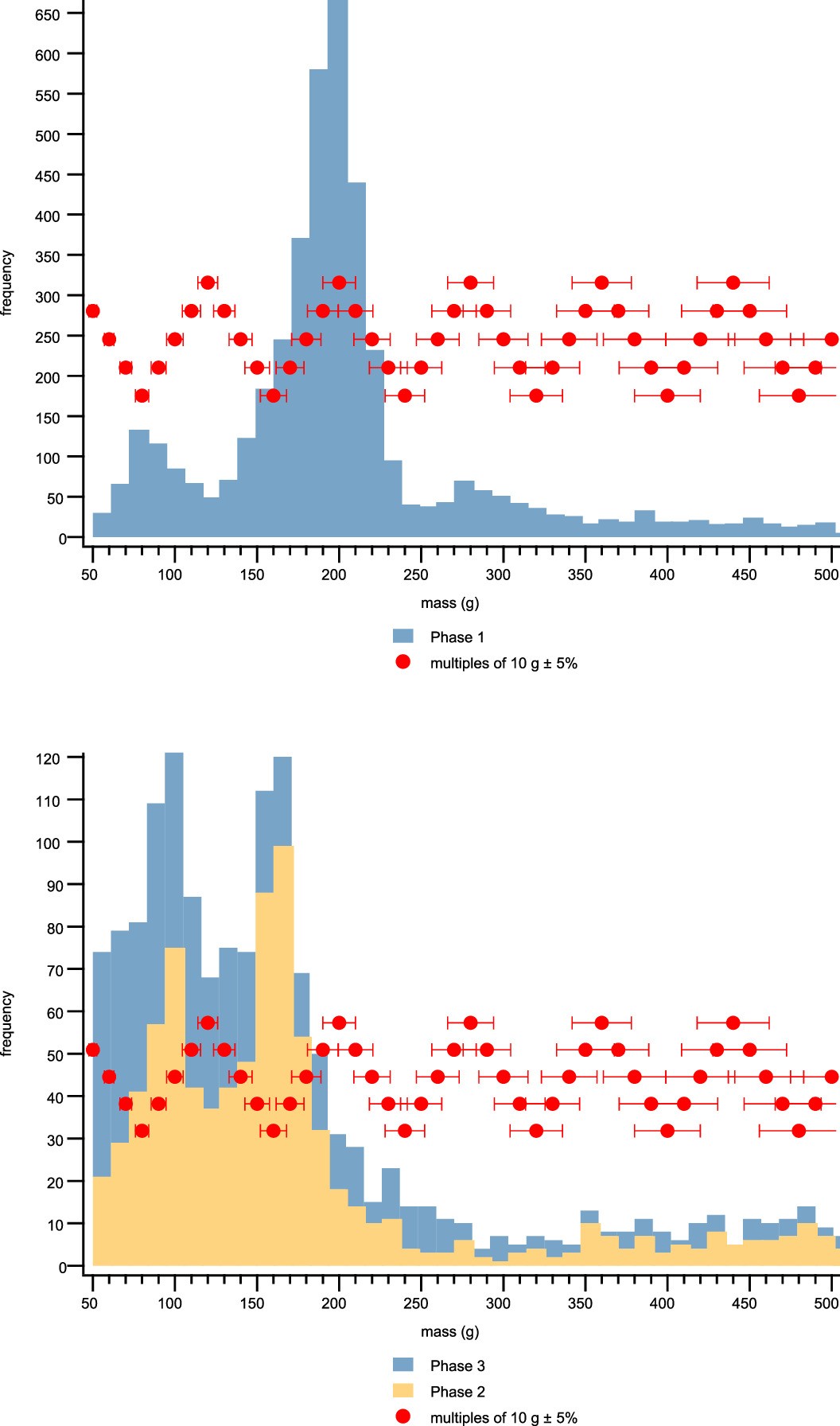 Extended Data Fig. 5