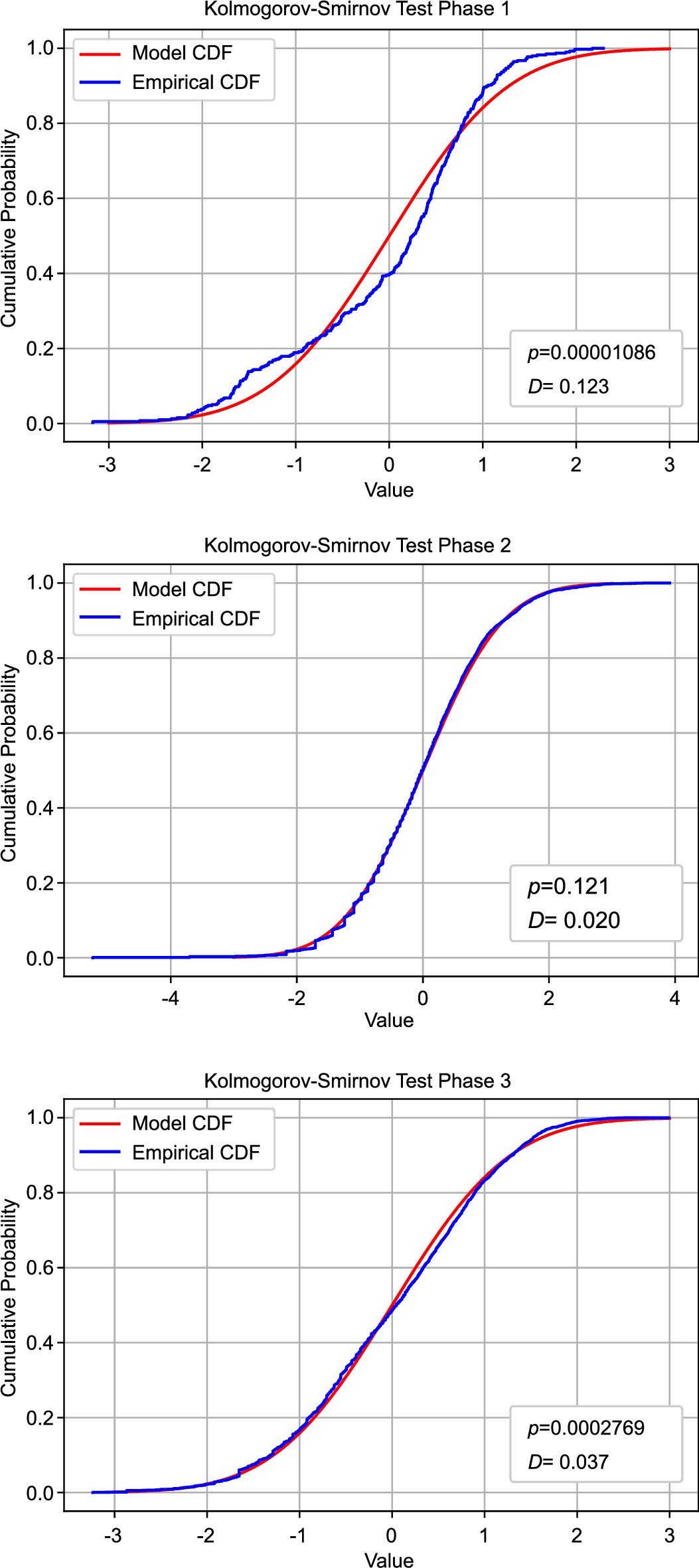 Extended Data Fig. 6