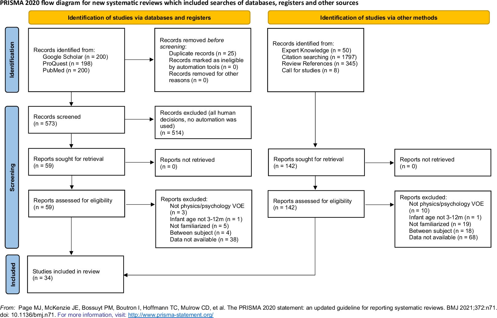Extended Data Fig. 7