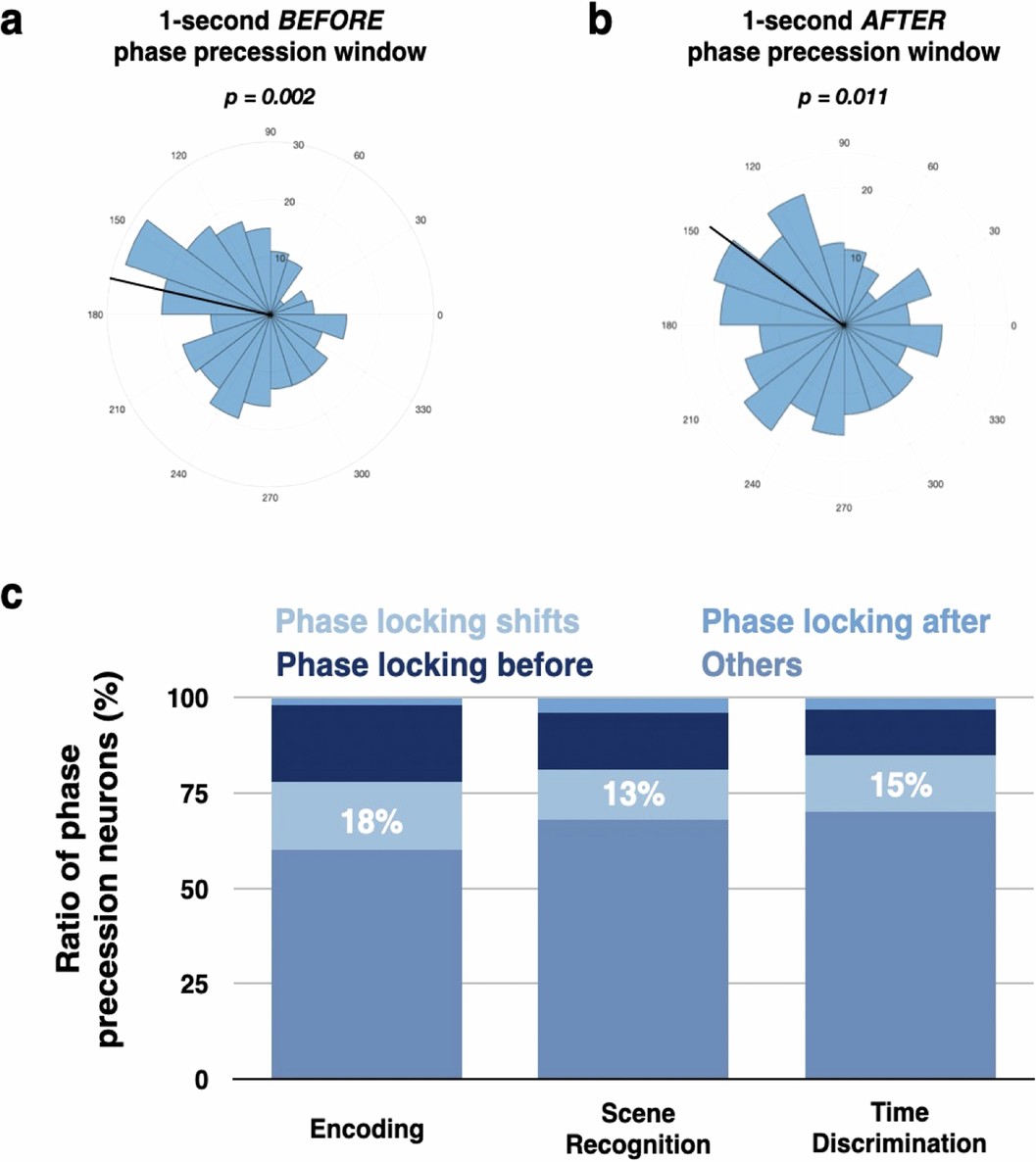 Extended Data Fig. 5
