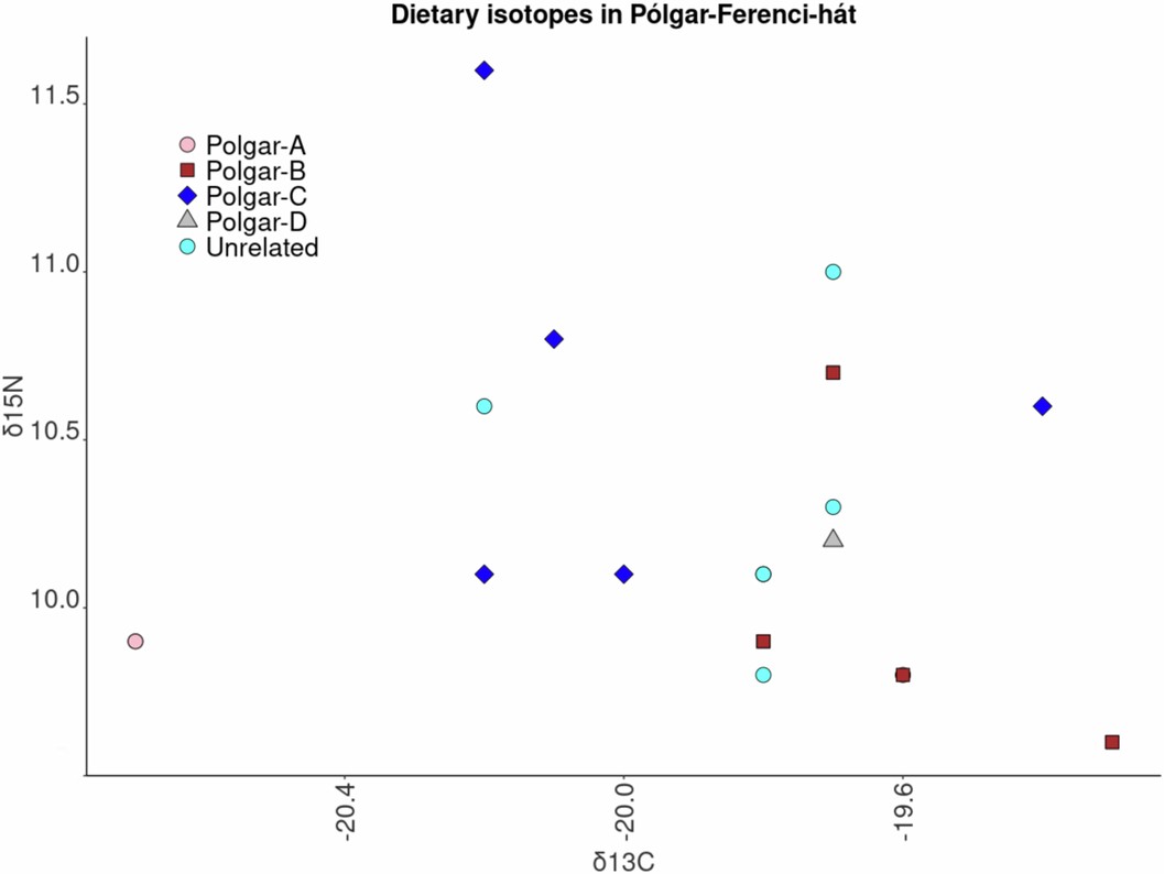Extended Data Fig. 4: Isotopic data.