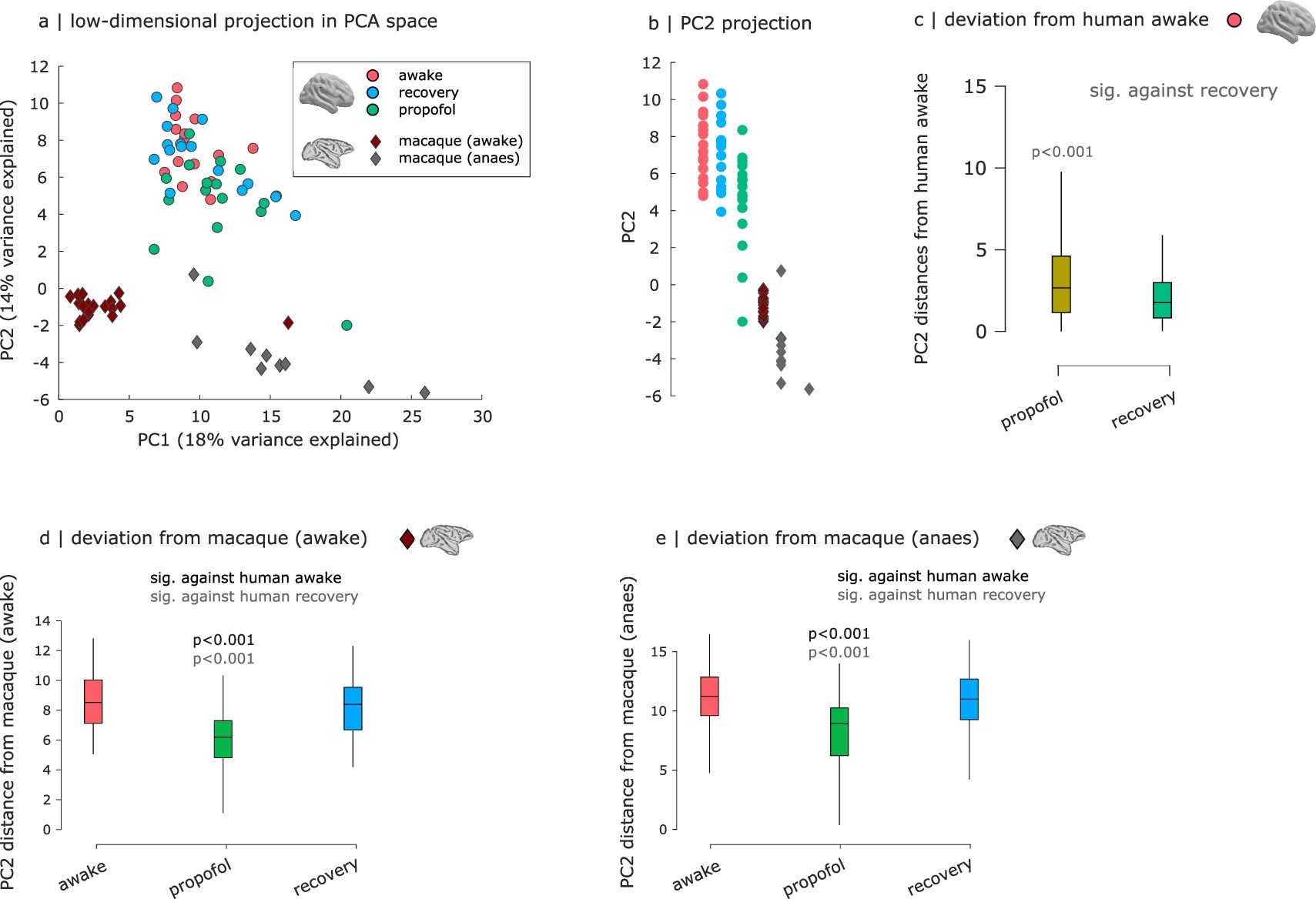 Extended Data Fig. 7