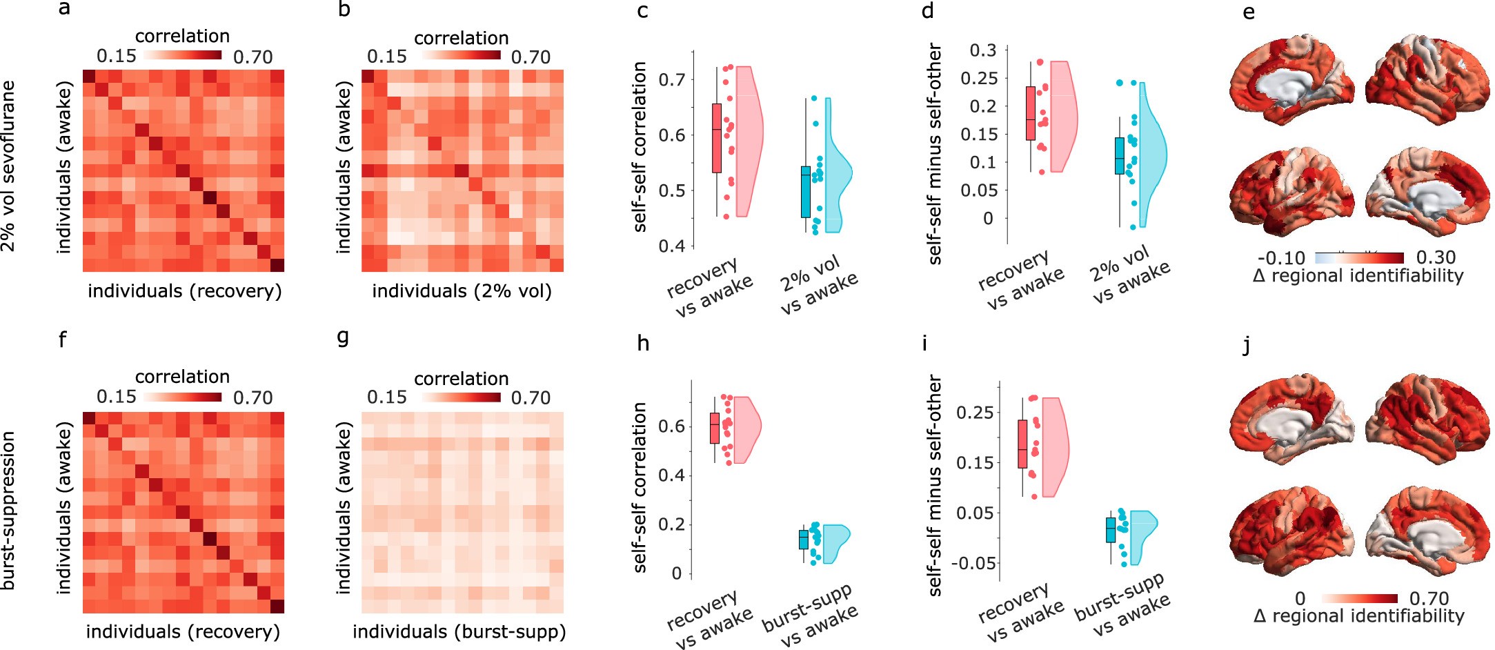 Extended Data Fig. 1