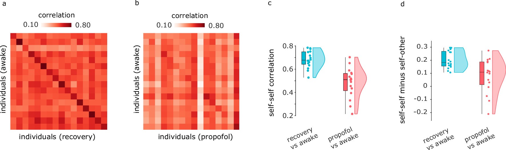 Extended Data Fig. 3