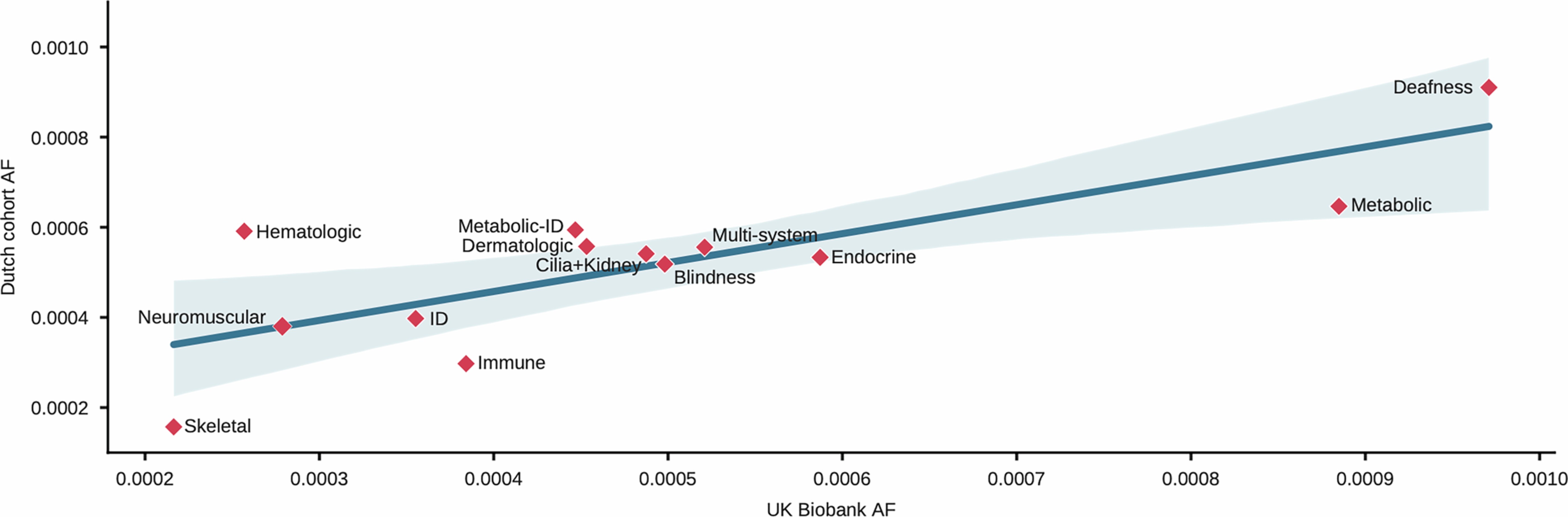 Extended Data Fig. 6