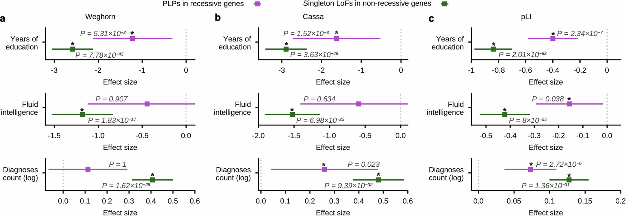 Extended Data Fig. 3