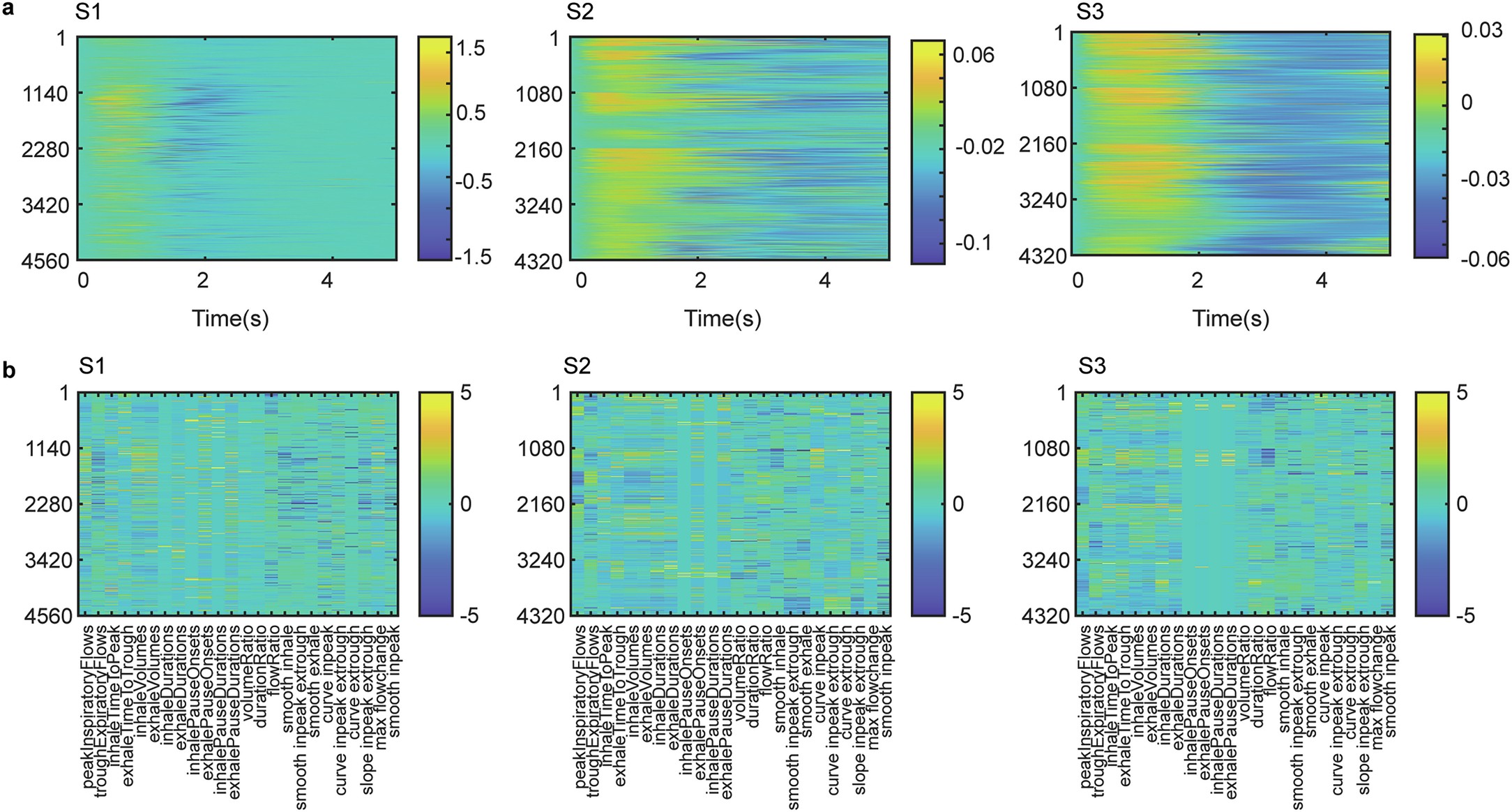 Extended Data Fig. 2: Subject-wise sniff traces.