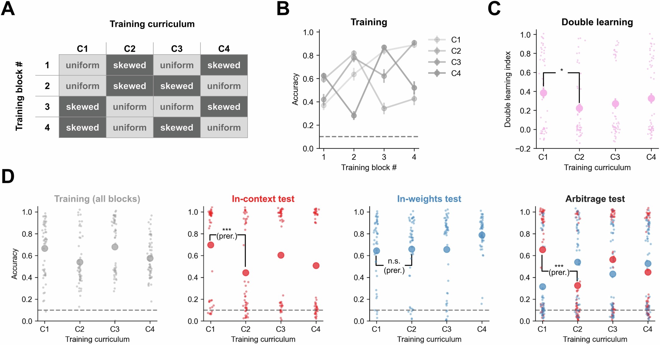 Extended Data Fig. 7