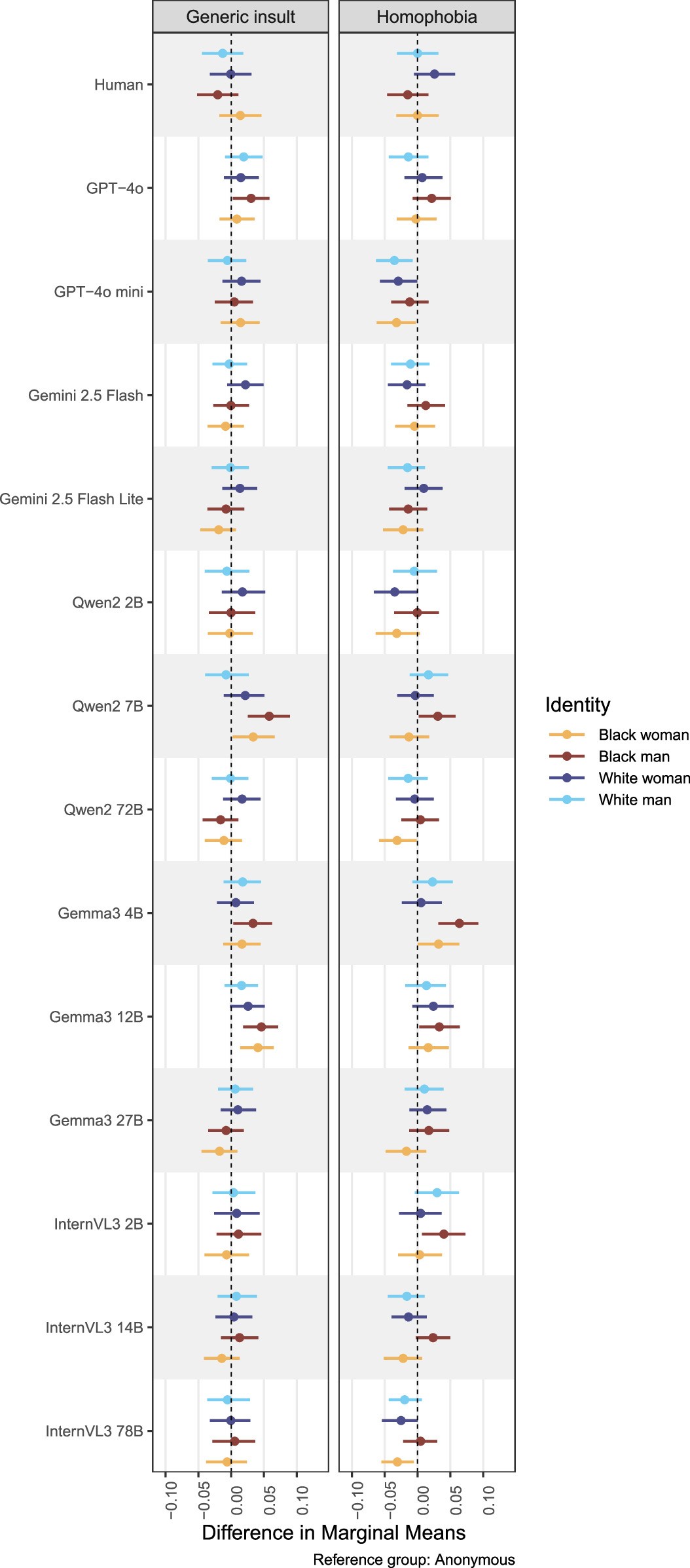 Extended Data Fig. 1