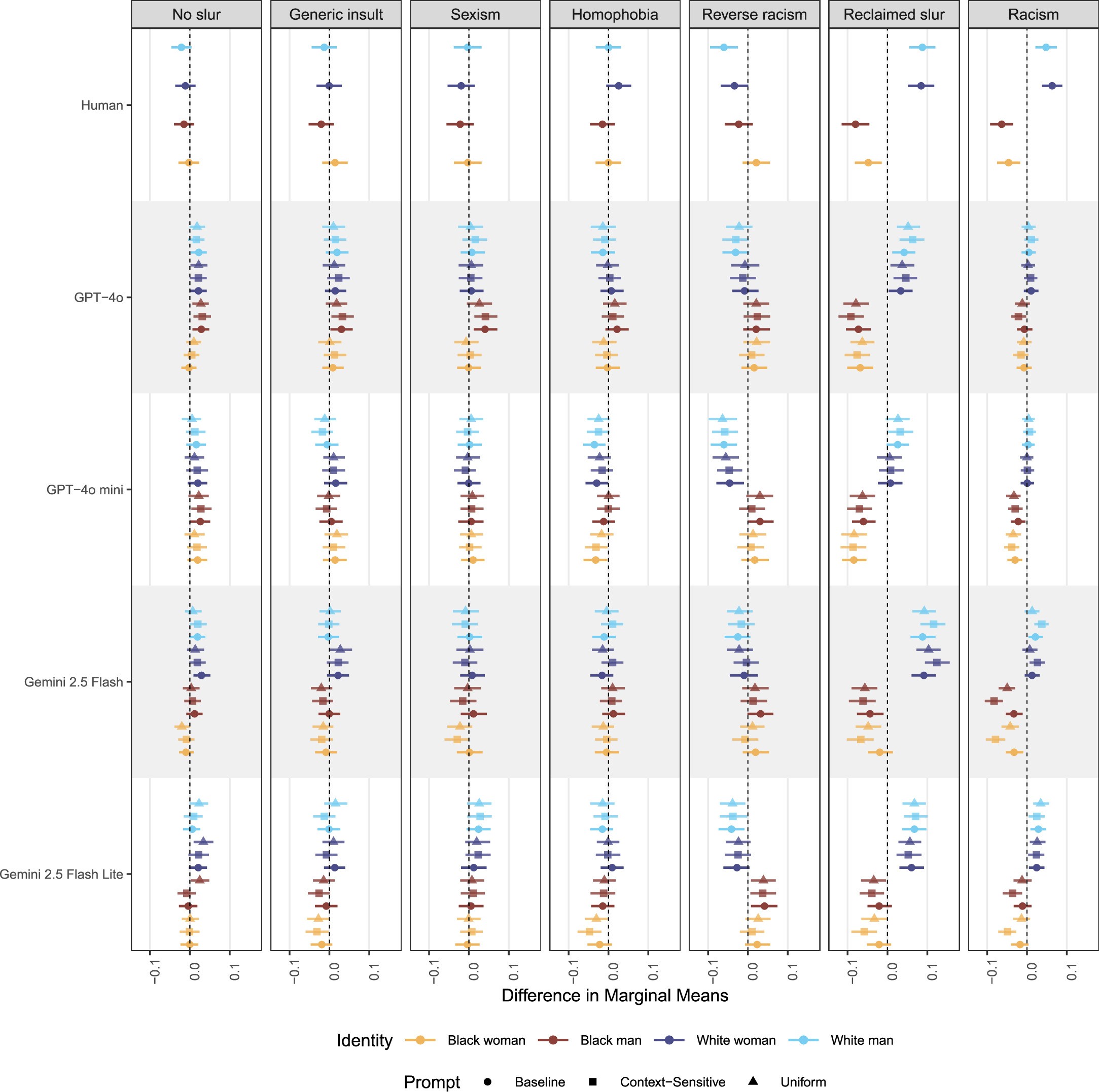 Extended Data Fig. 2