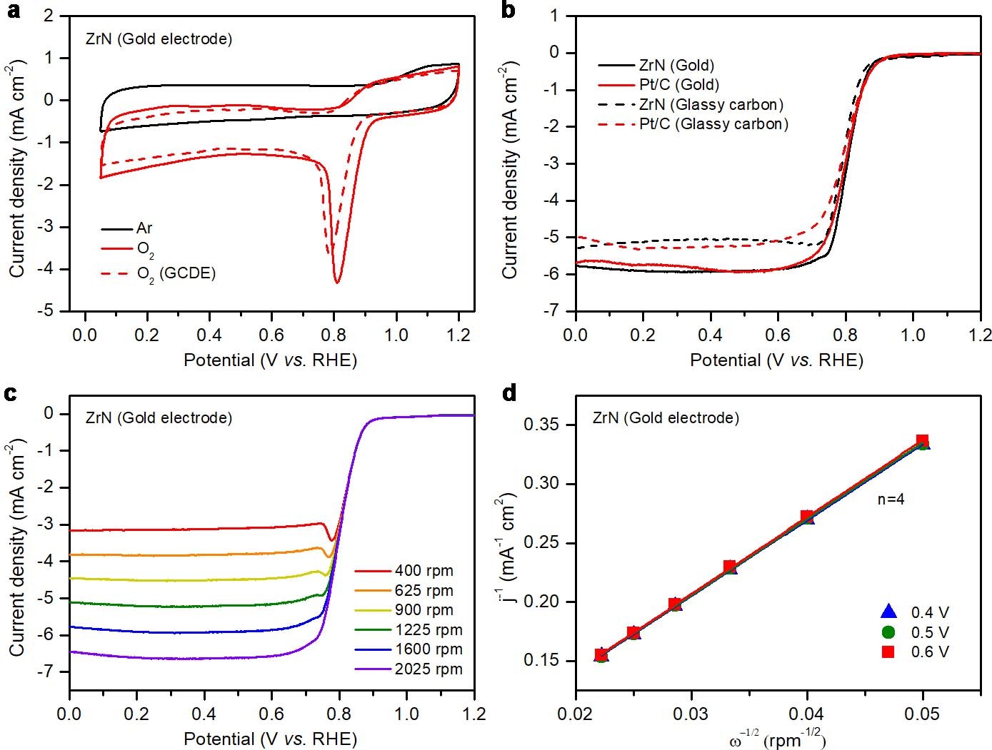 Extended Data Fig. 8