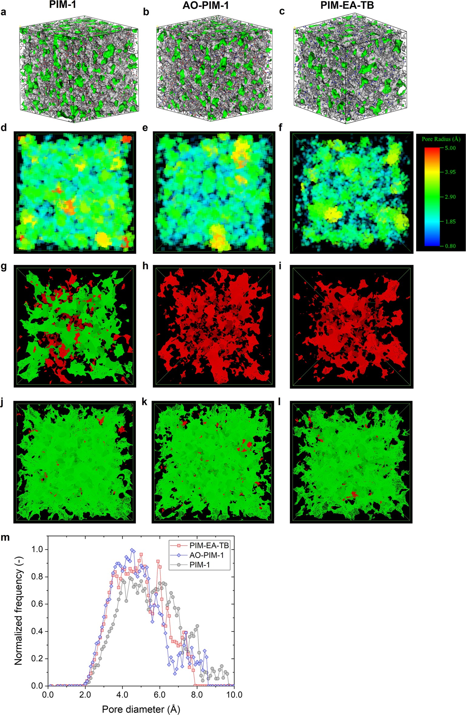 Extended Data Fig. 2: Structural analysis of amorphous polymer models.
