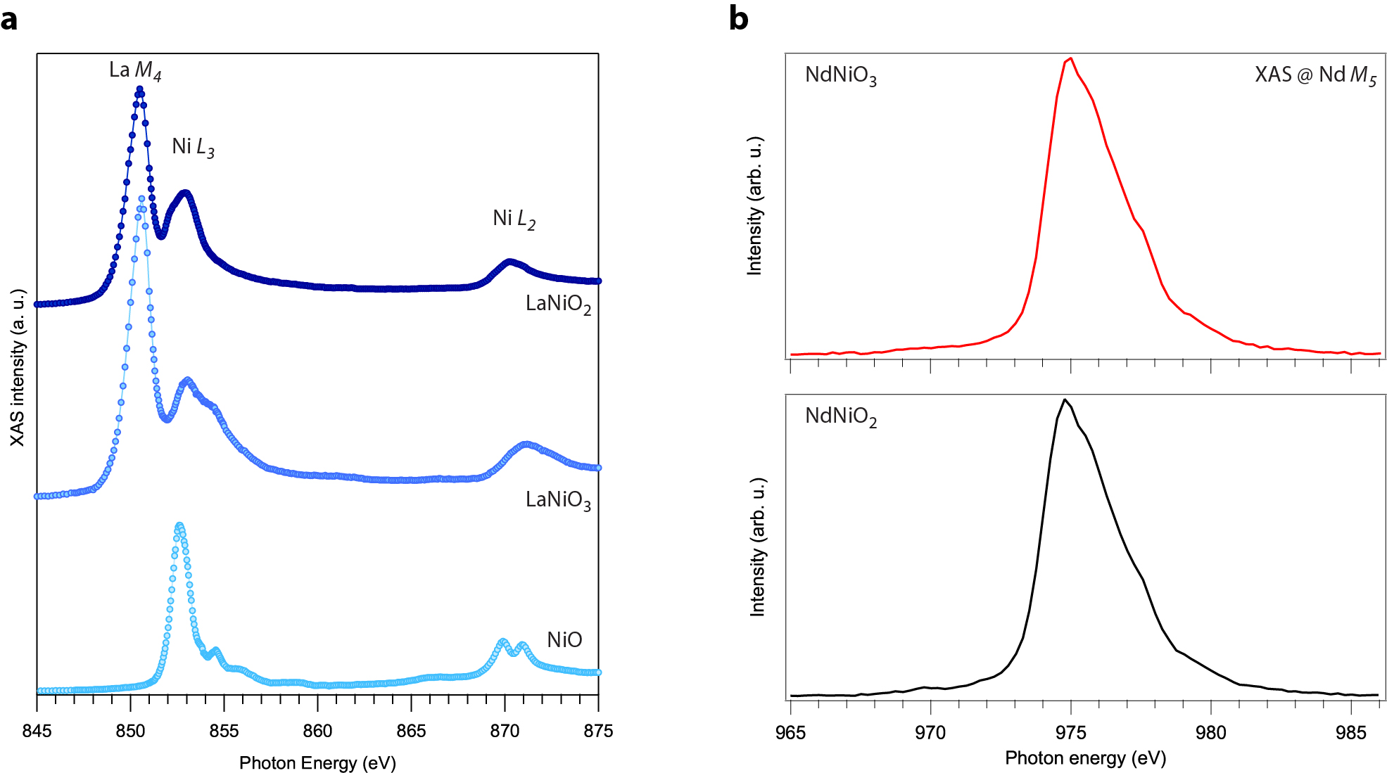 Extended Data Fig. 2