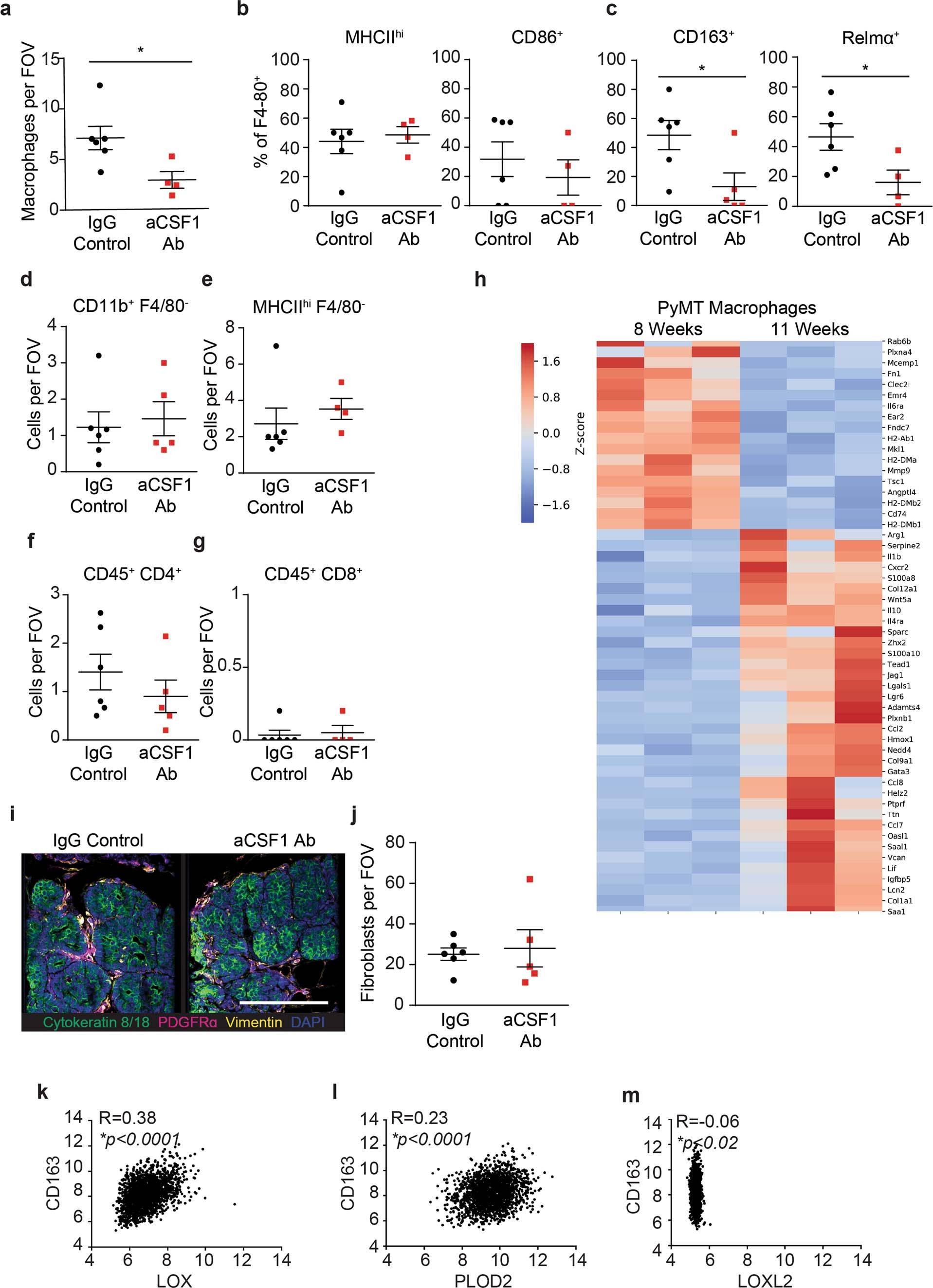 Extended Data Figure 7