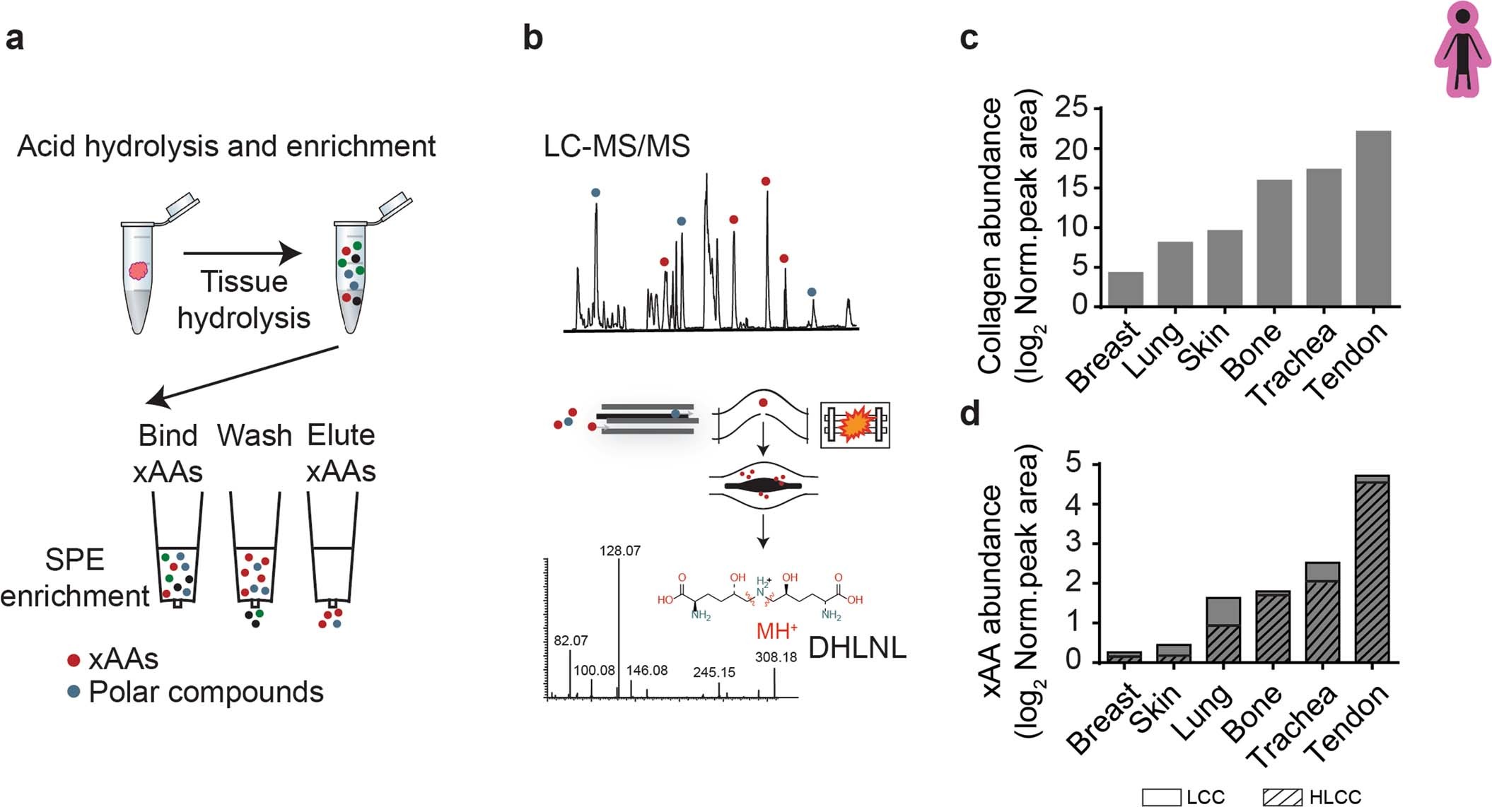 Extended Data Fig. 2