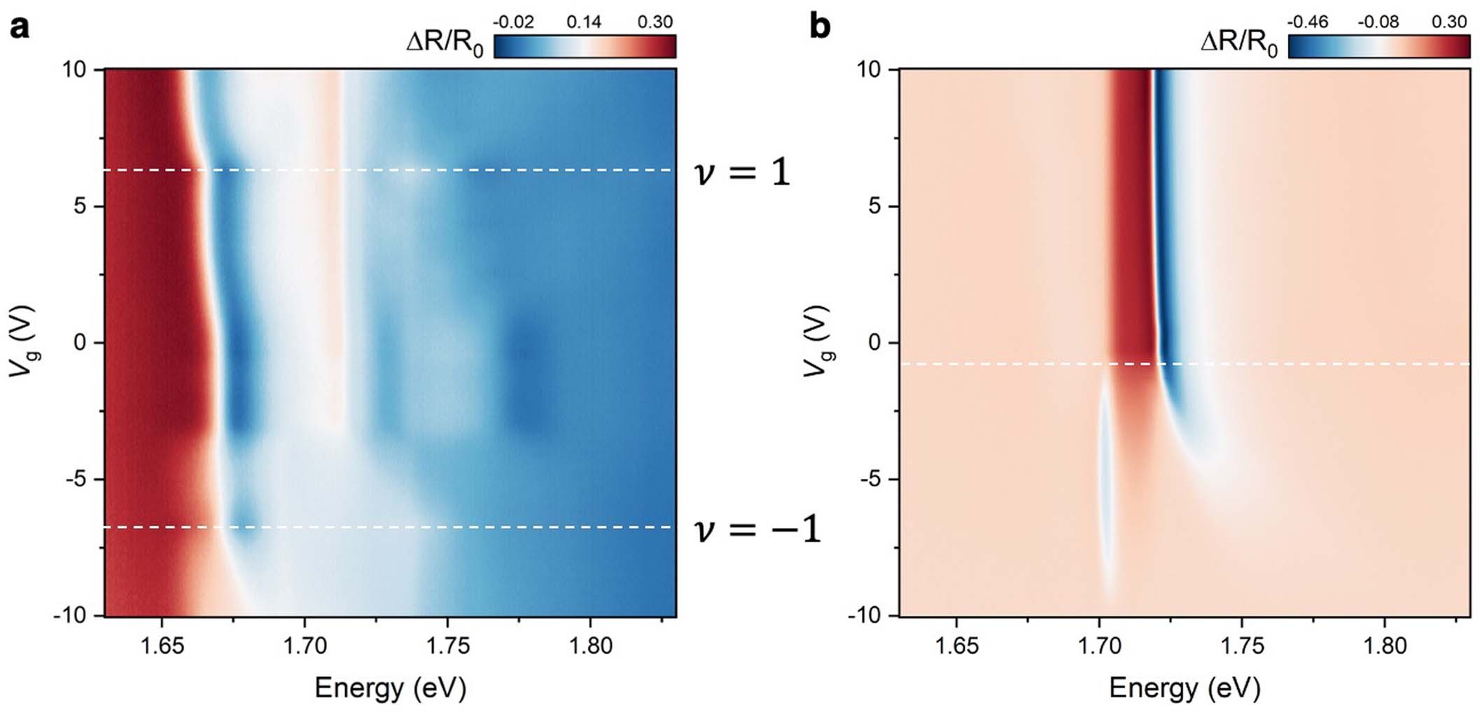 Extended Data Fig. 8: Decoupling of electronic hybridization.