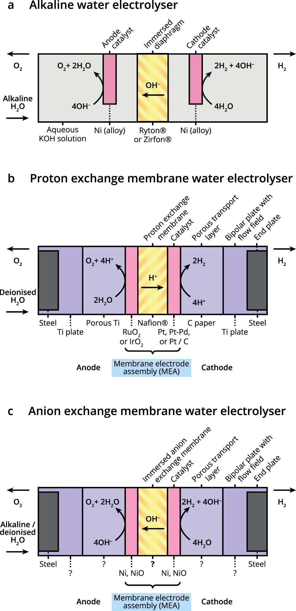 Extended Data Fig. 1
