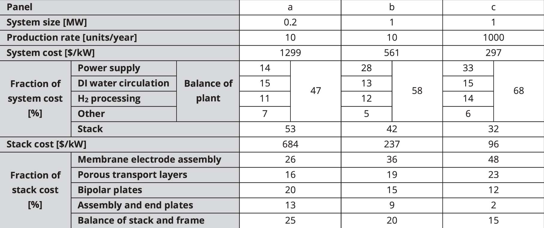 Extended Data Fig. 5