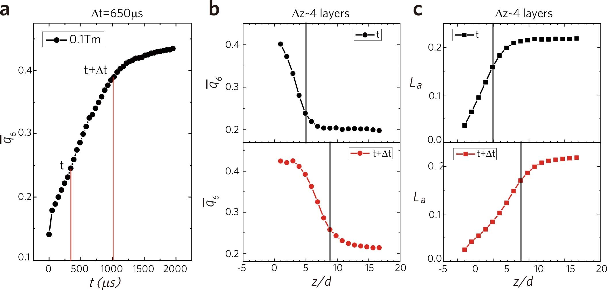 Extended Data Fig. 6