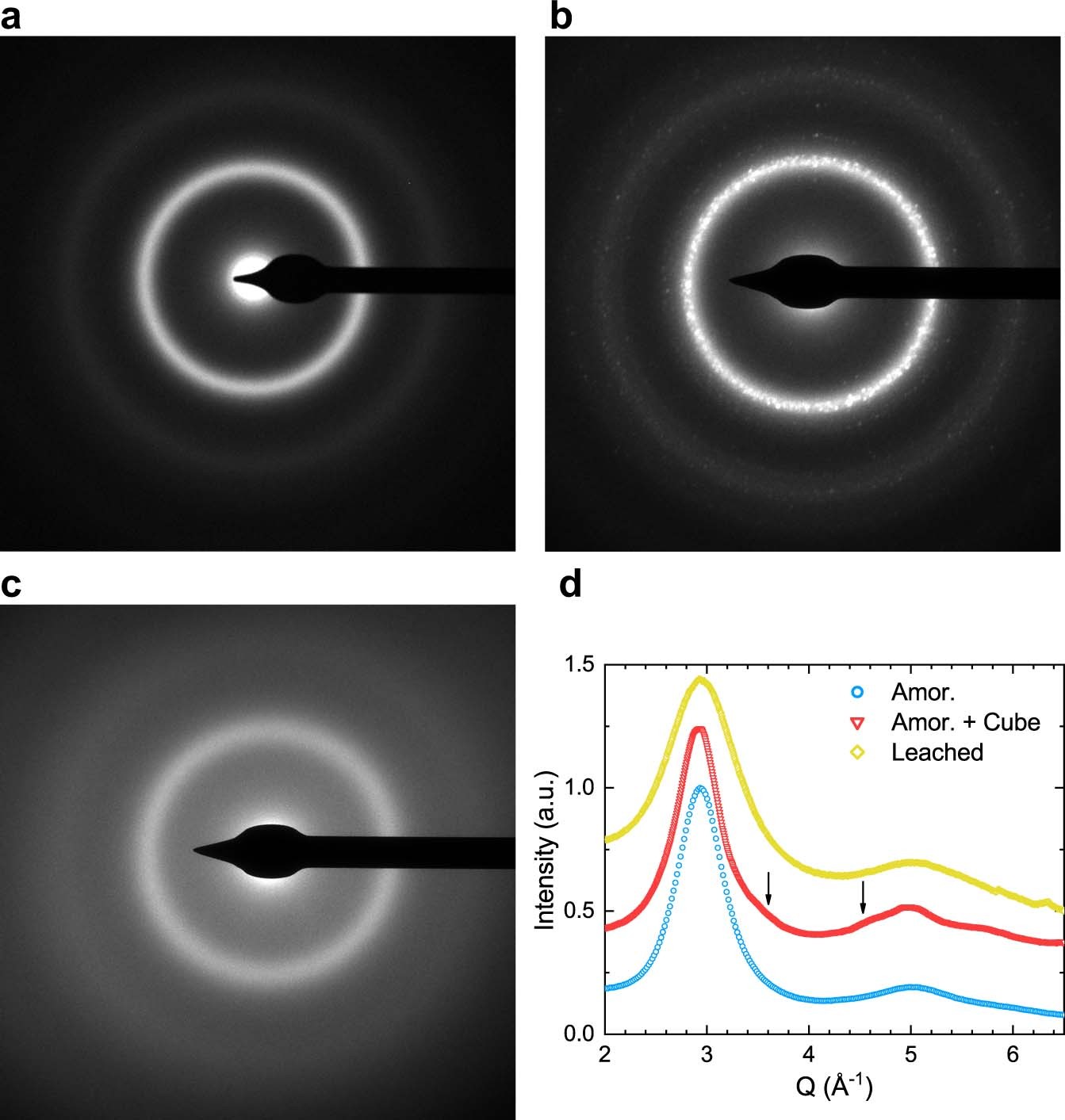 Extended Data Fig. 9: Illustrating the characteristic of the cube phase by selected area electron diffraction (SAED).