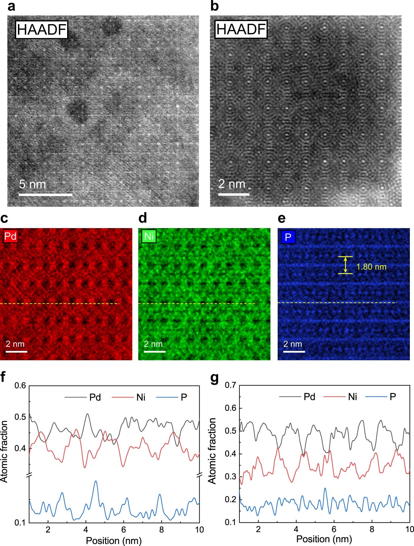 Extended Data Fig. 5: Determining the composition distribution of the cube phase by EDS-mapping.