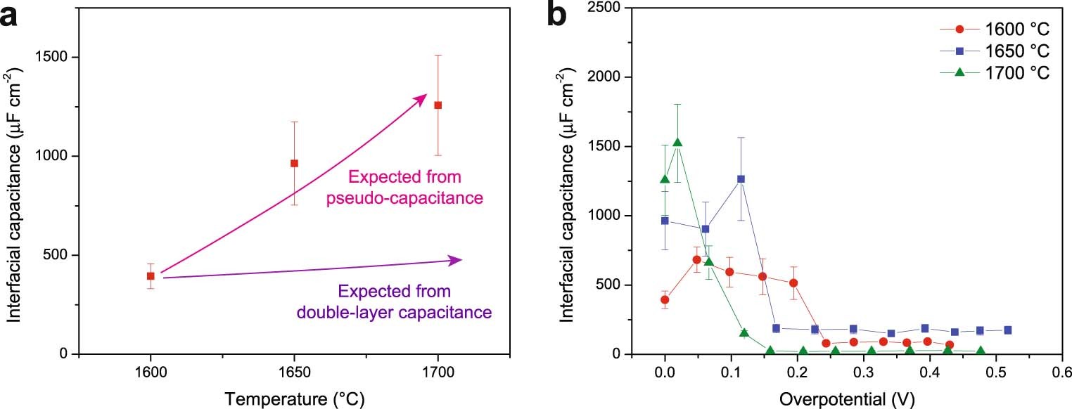Extended Data Fig. 3