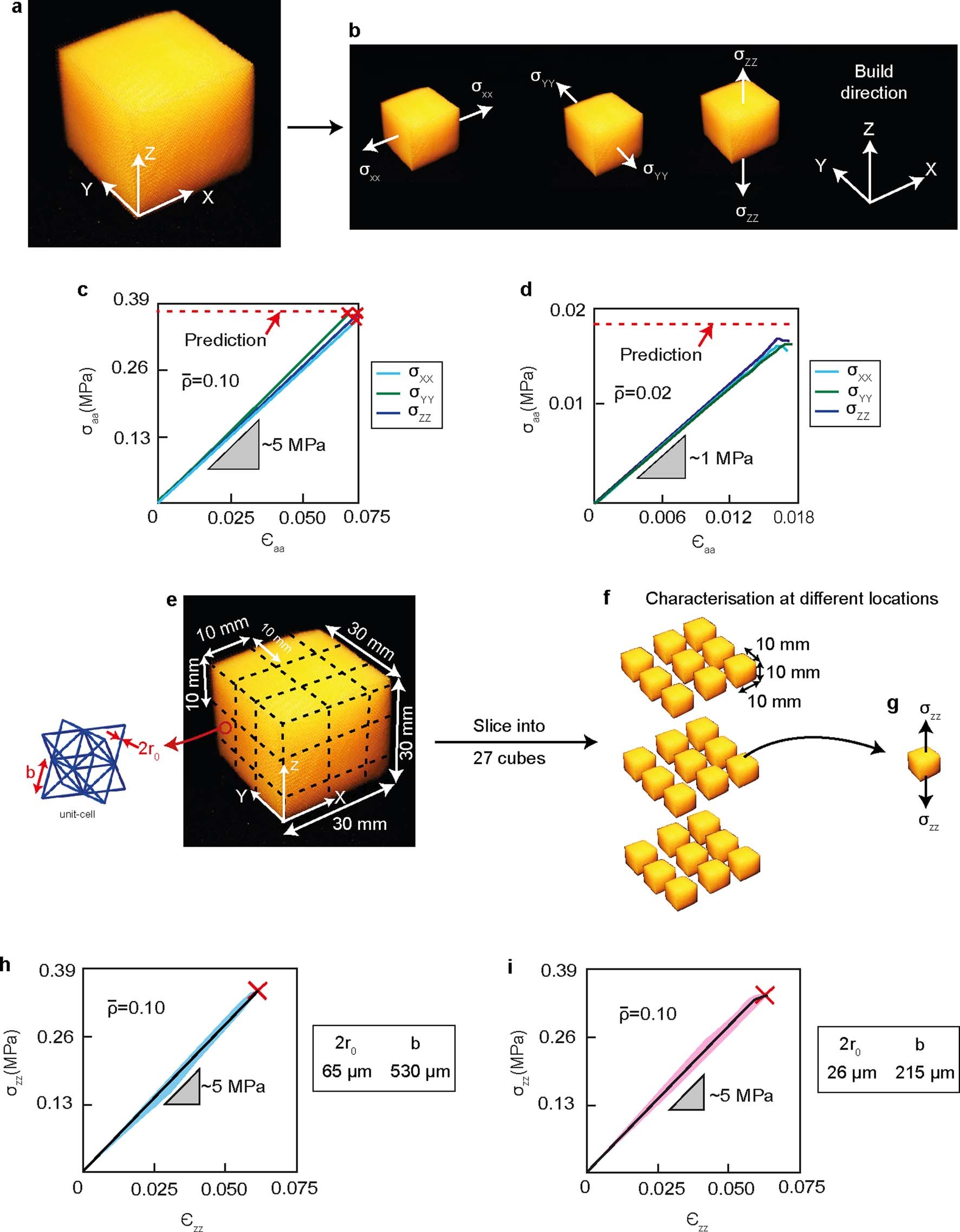 Extended Data Fig. 2