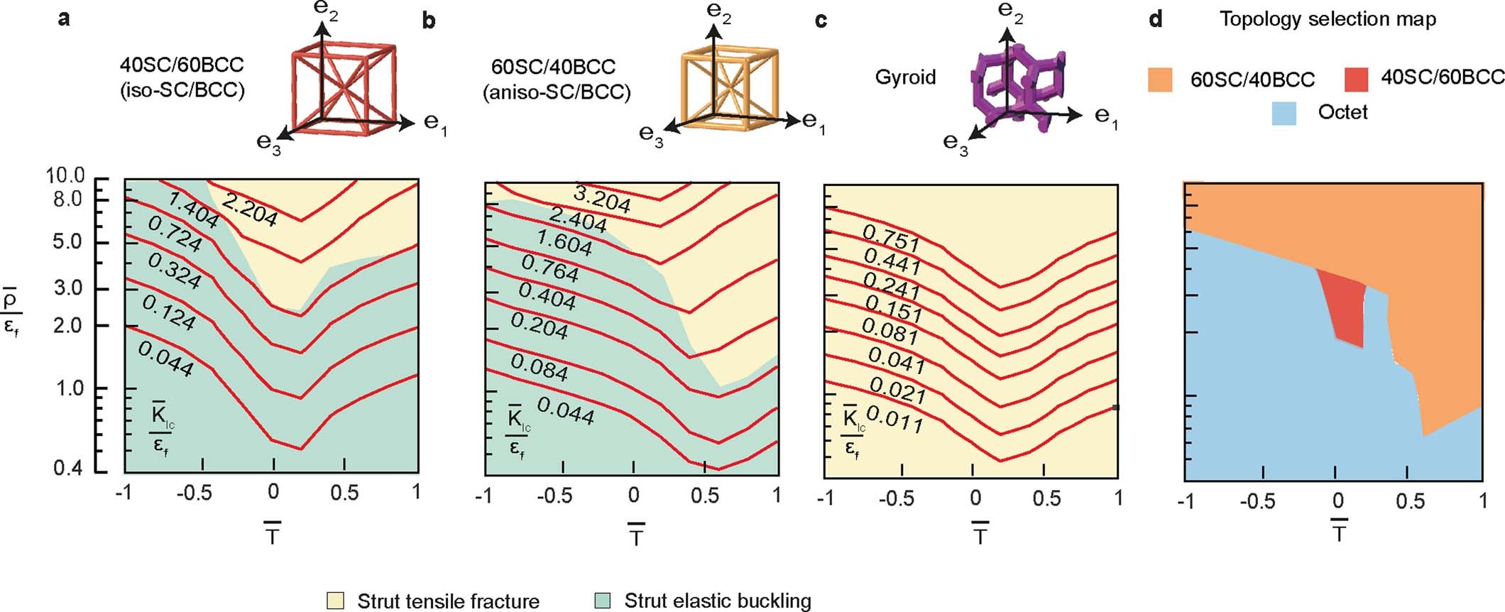 Extended Data Fig. 3