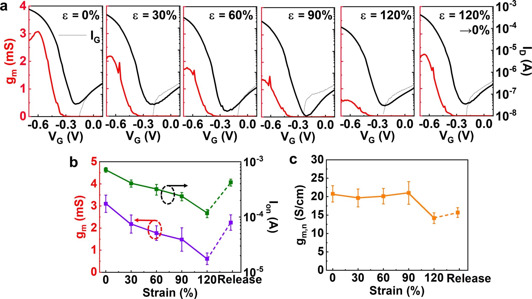 Extended Data Fig. 8