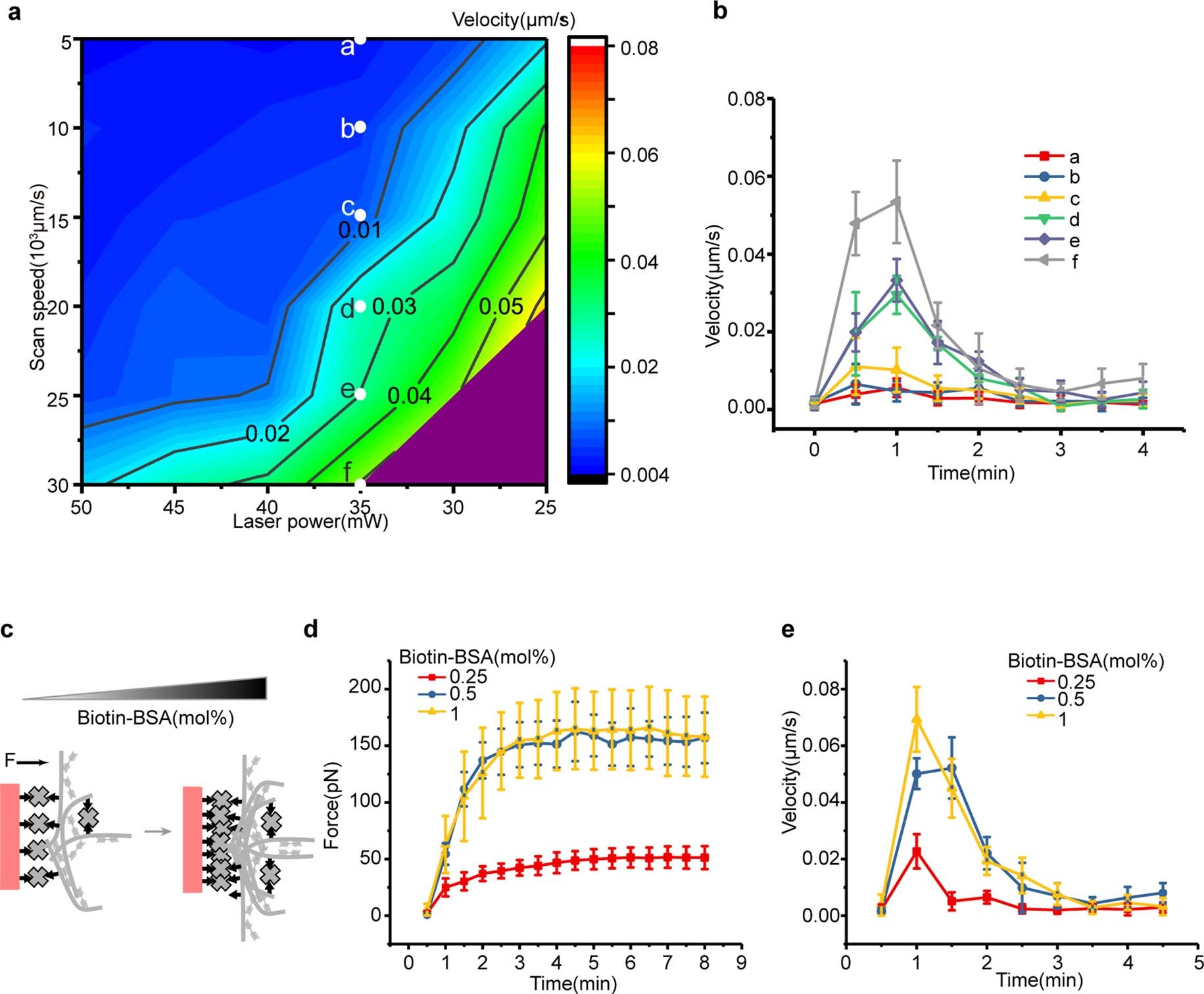 Extended Data Fig. 7