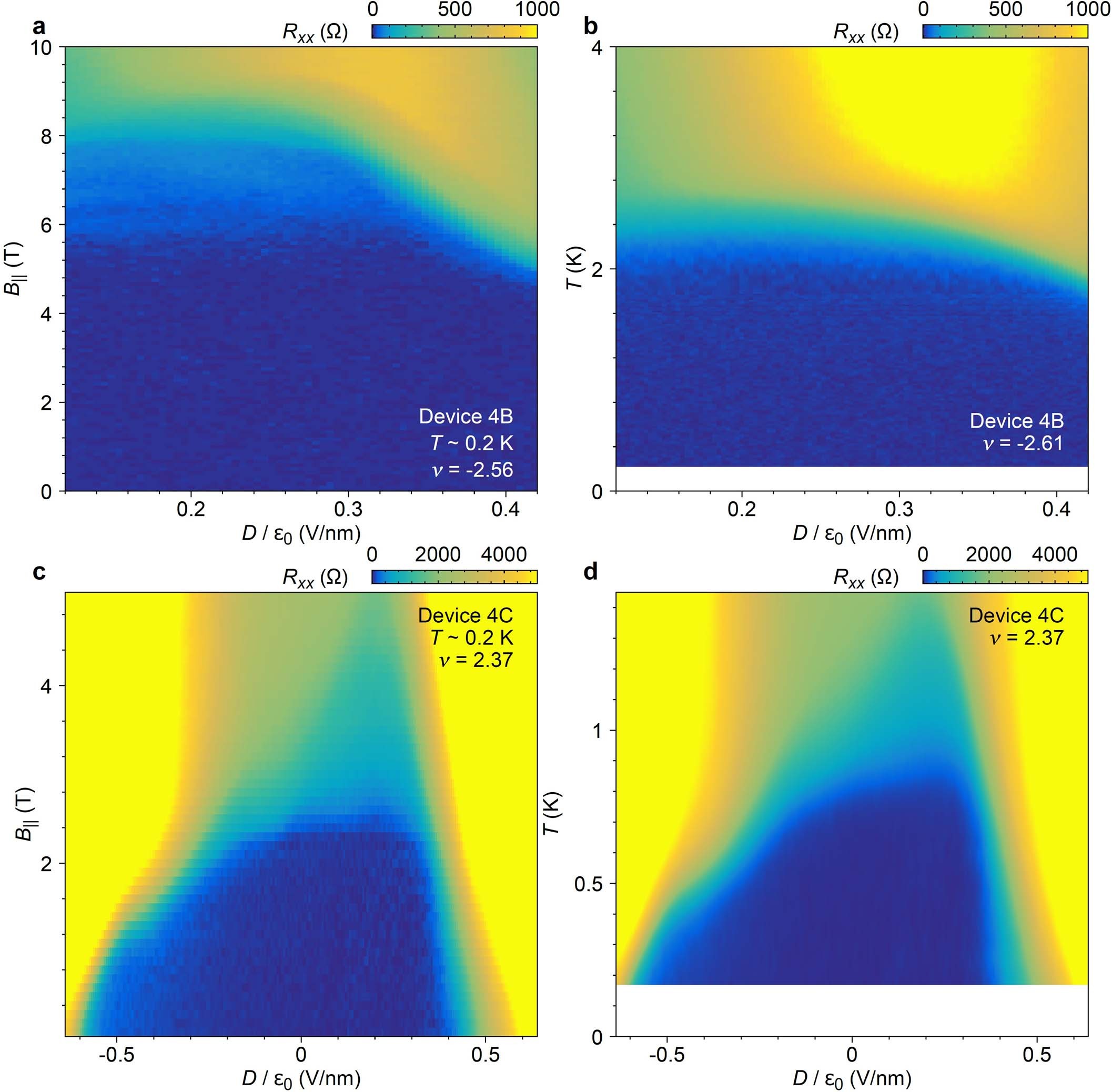 Extended Data Fig. 9