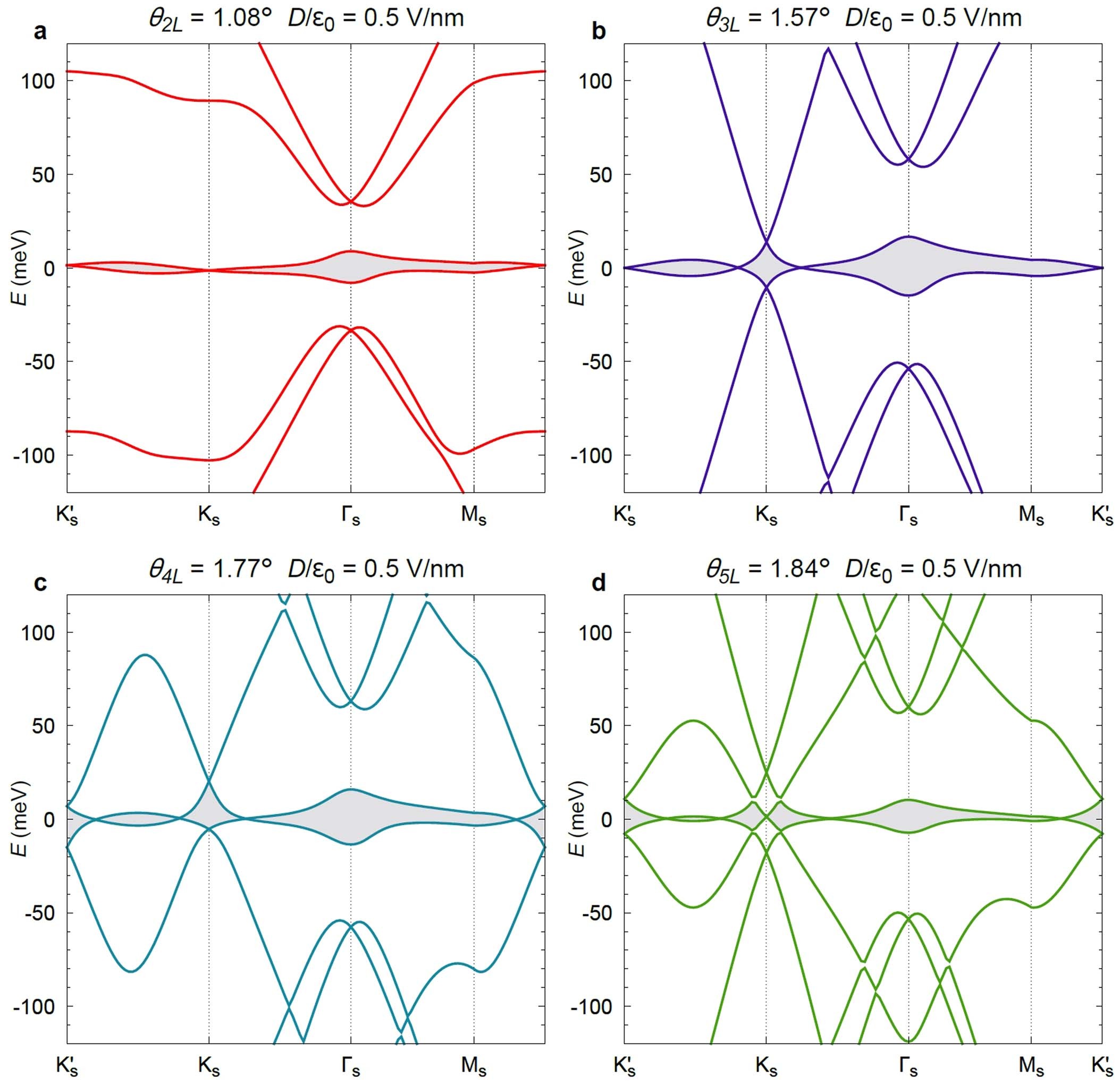 Extended Data Fig. 1
