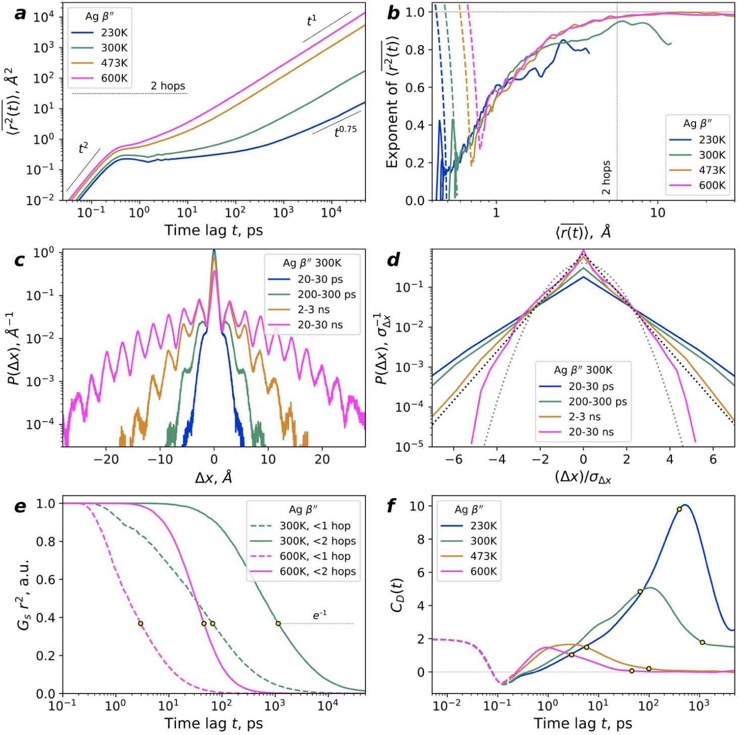 Extended Data Fig. 5