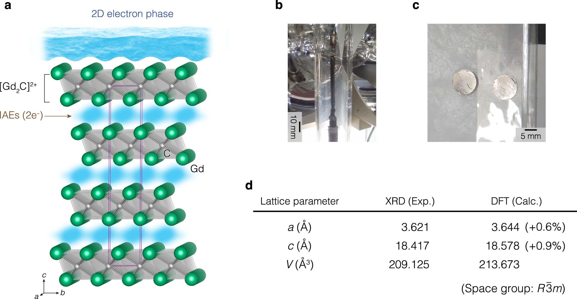 Extended Data Fig. 1: Crystal structure of the 2D [Gd2C]2+·2e− electride.
