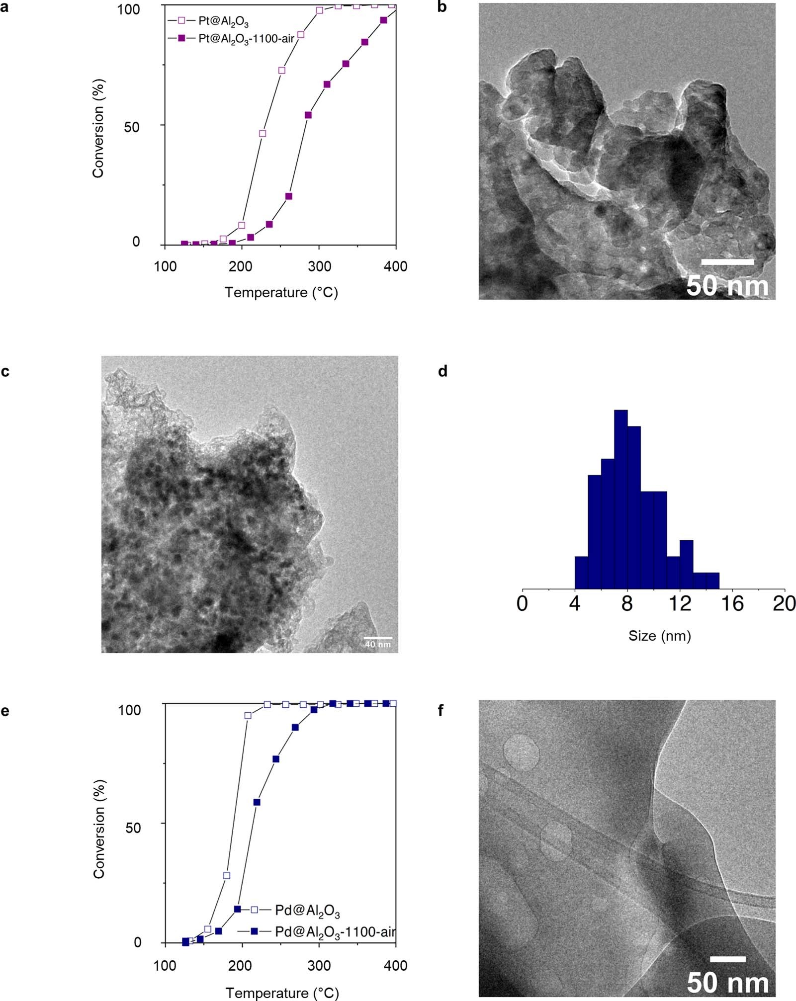 Extended Data Fig. 8