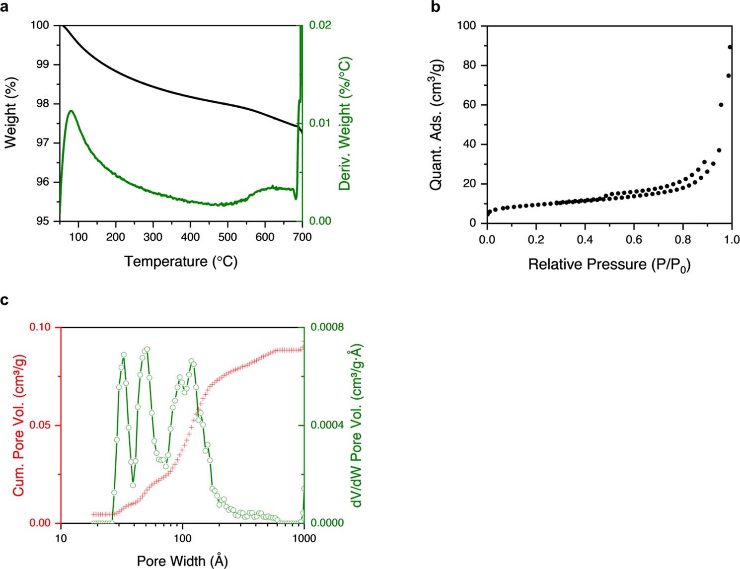 Extended Data Fig. 1