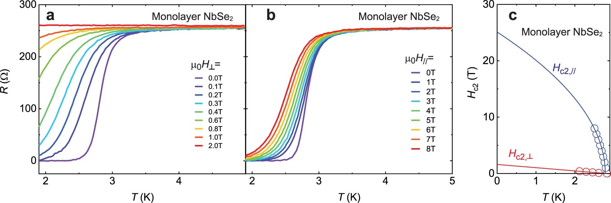 Extended Data Fig. 5: Ising-type superconductivity in monolayer NbSe2.