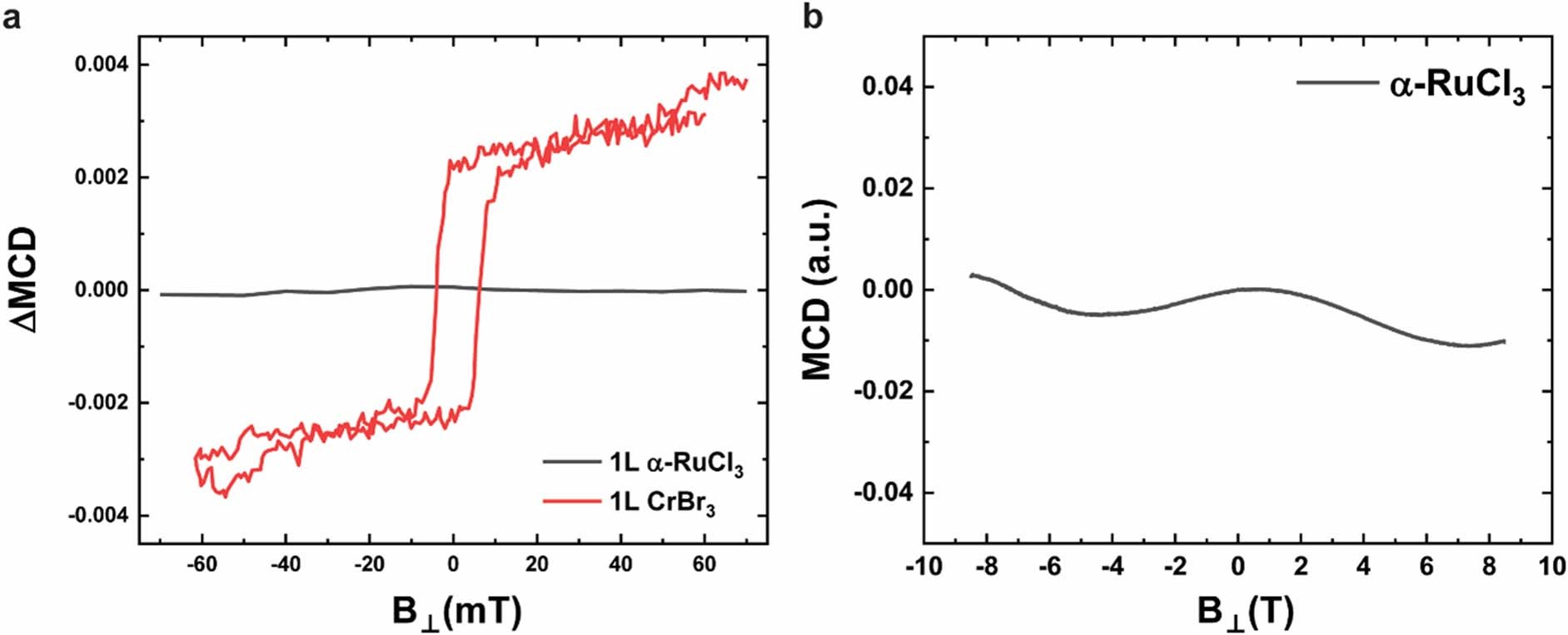 Extended Data Fig. 6