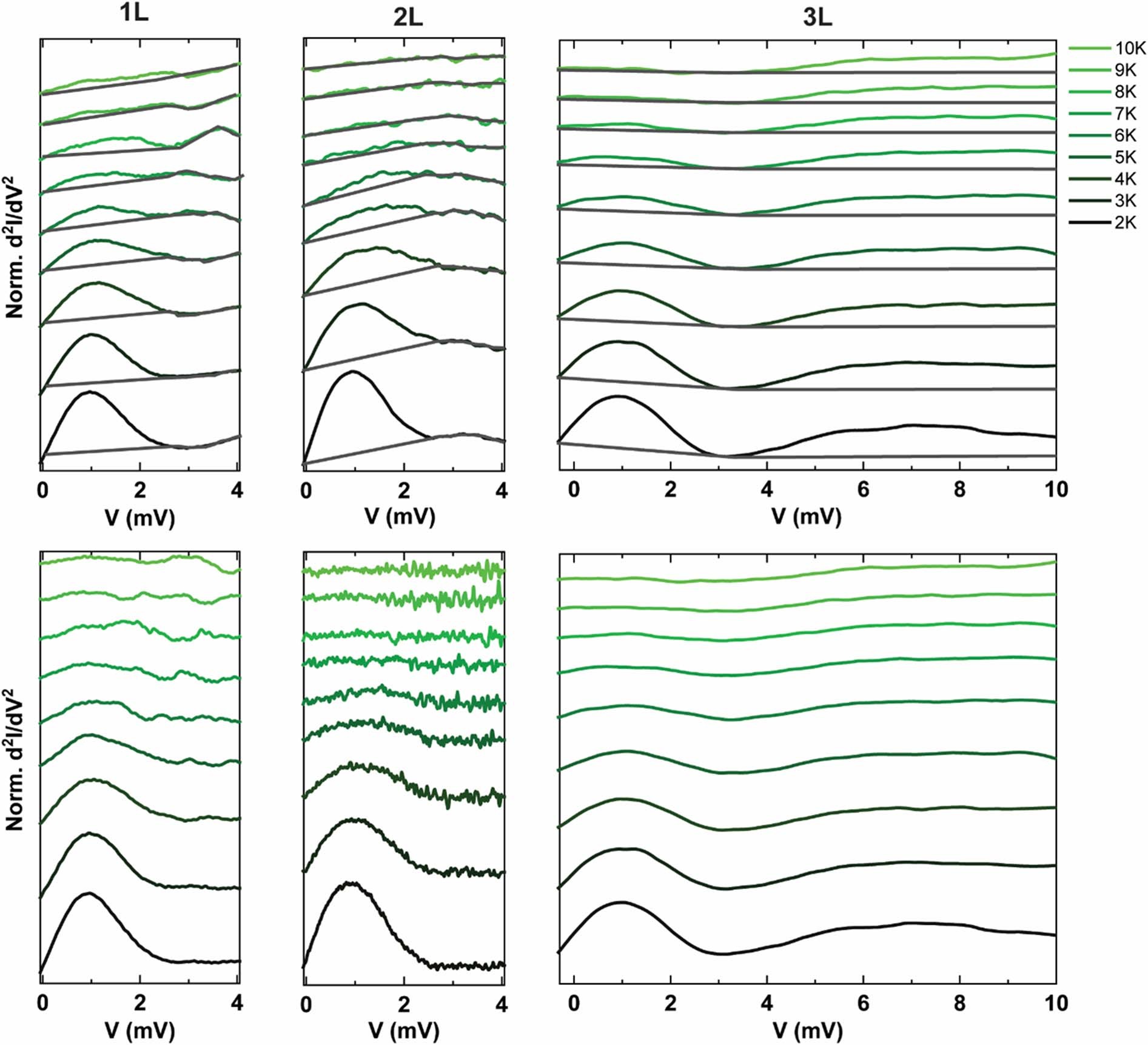 Extended Data Fig. 2