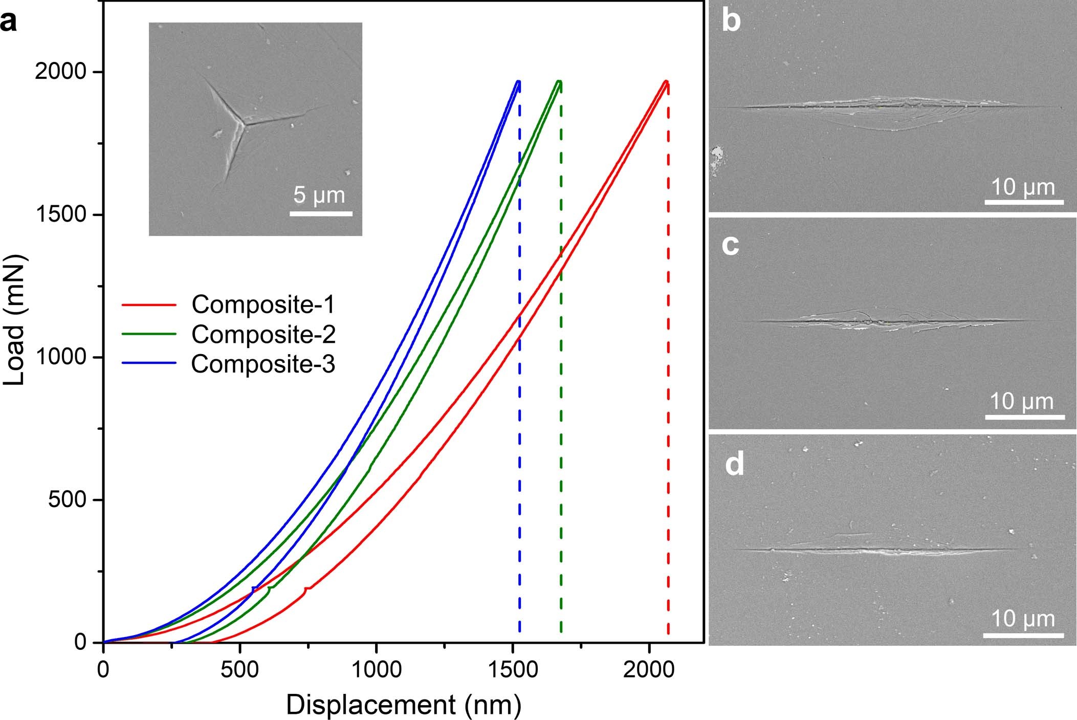 Extended Data Fig. 7: Young’s moduli and Knoop hardness of ND/DMG composite.