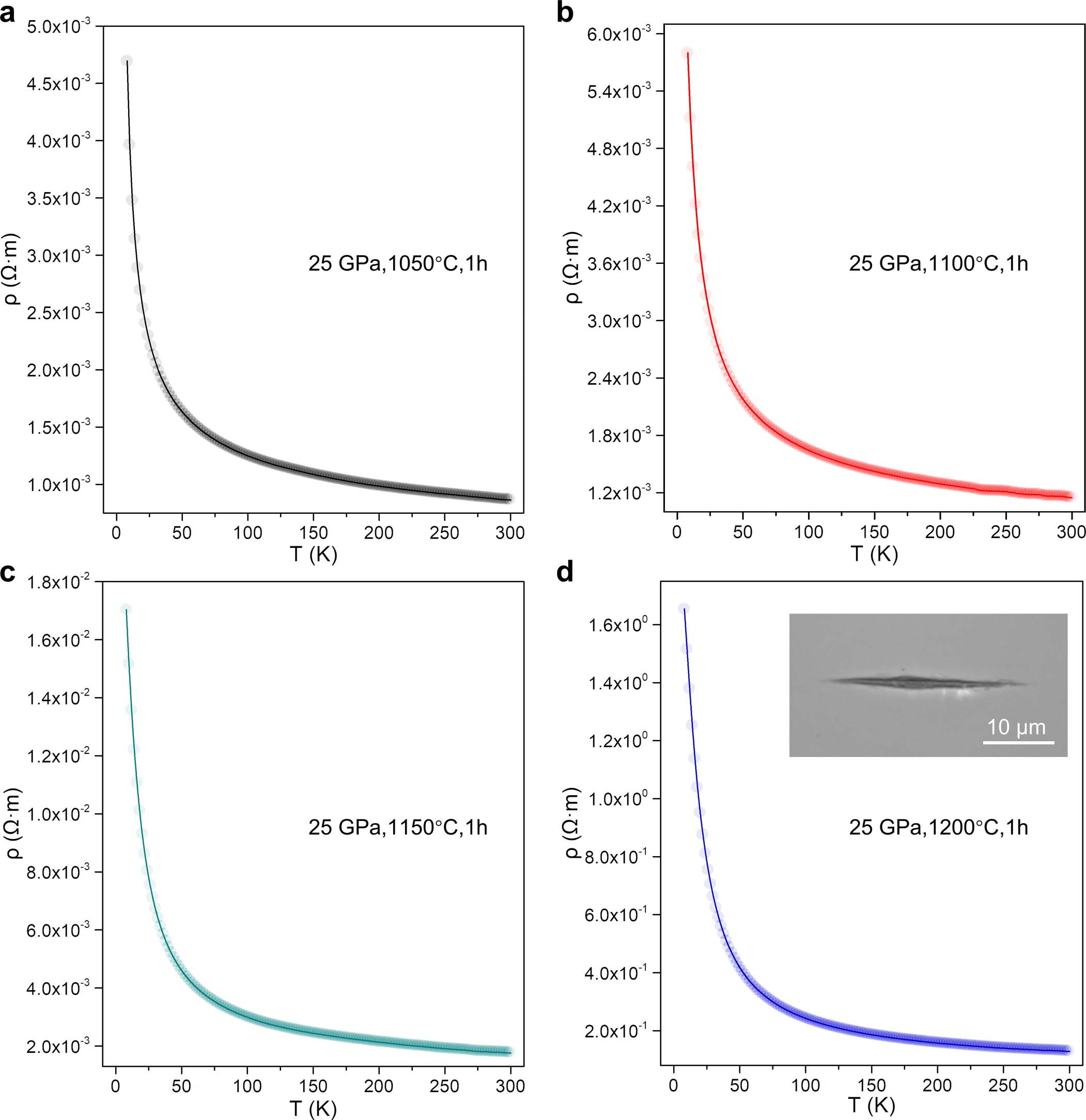 Extended Data Fig. 8: Temperature dependent electrical resistivities of samples recovered from (a) 25 GPa, 1050 °C, 1 h (Composite-1); (b) 25 GPa, 1100 °C, 1 h (Composite-2); (c) 25 GPa,1150 °C, 1 h (Composite-3); (d) 25 GPa,1200 °C, 1 h.