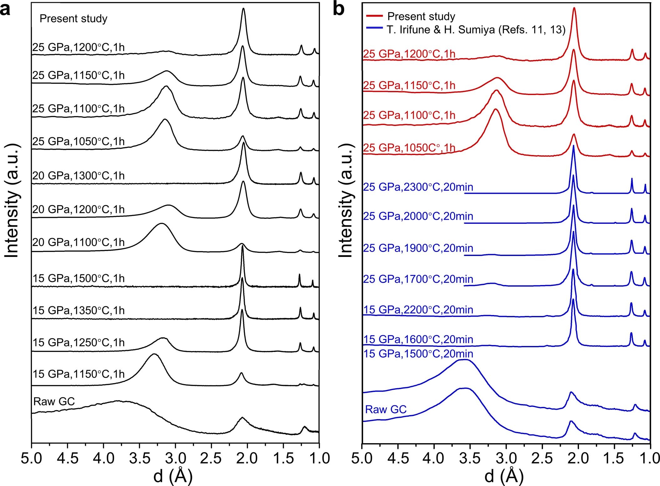 Extended Data Fig. 2: XRD patterns of samples recovered from different experimental conditions.