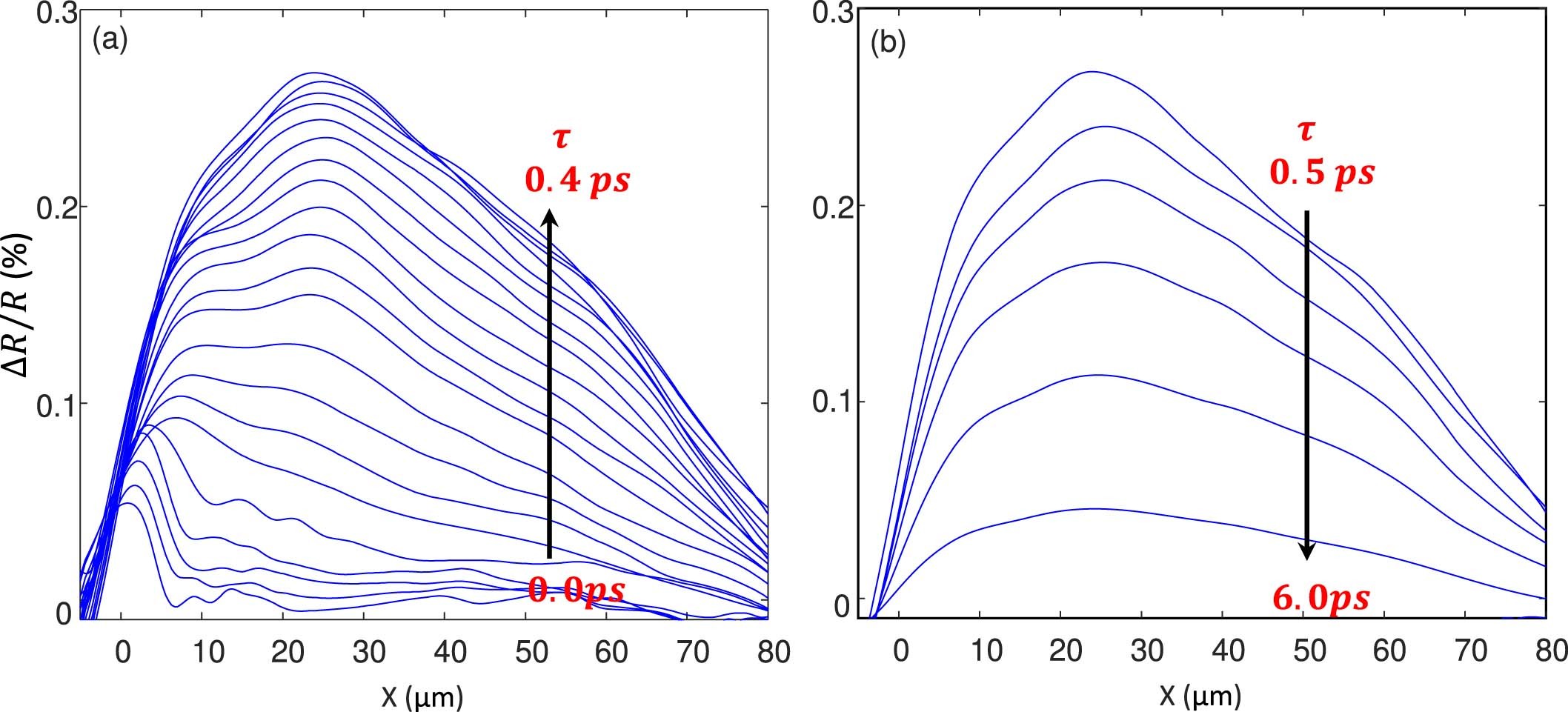 Extended Data Fig. 7