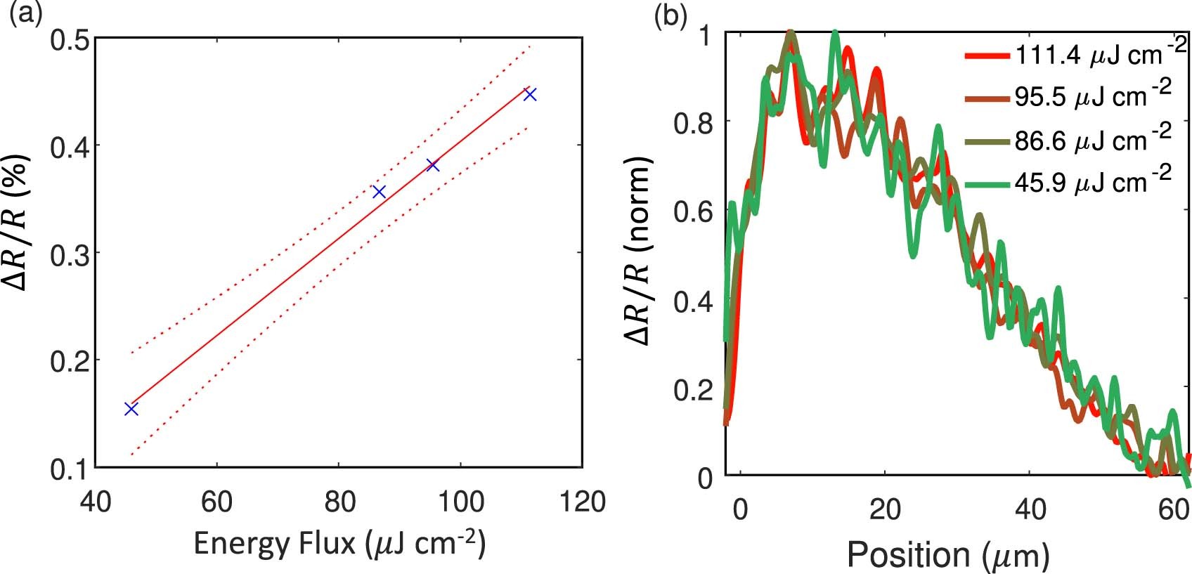 Extended Data Fig. 8