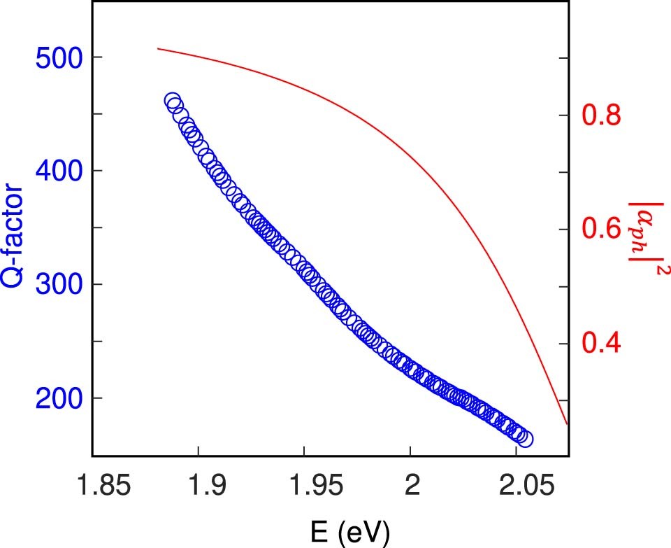 Extended Data Fig. 3