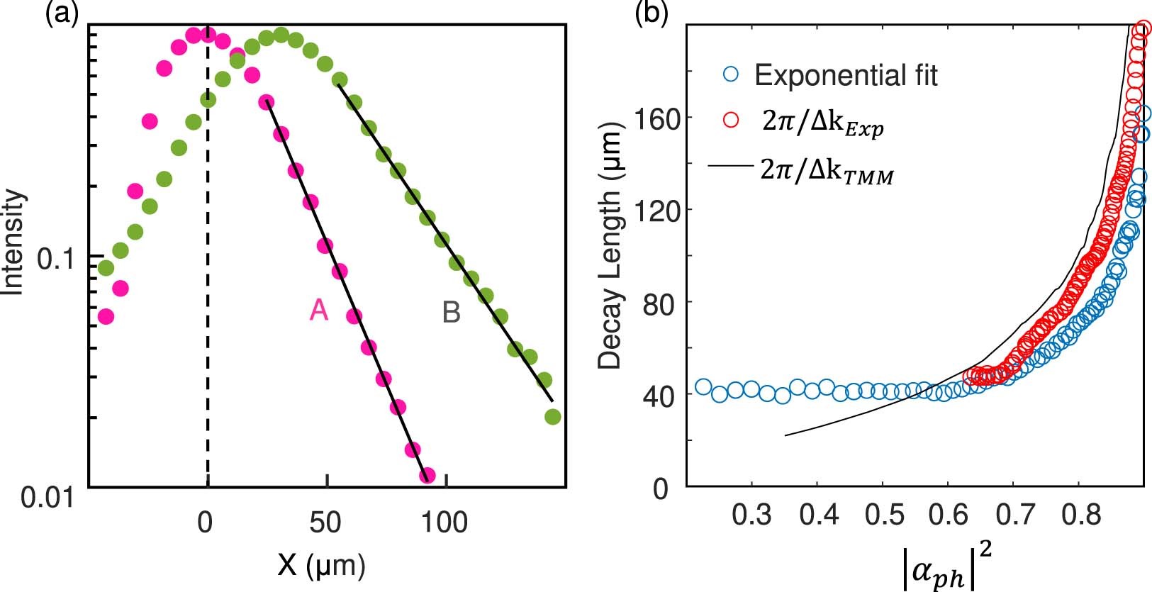 Extended Data Fig. 4