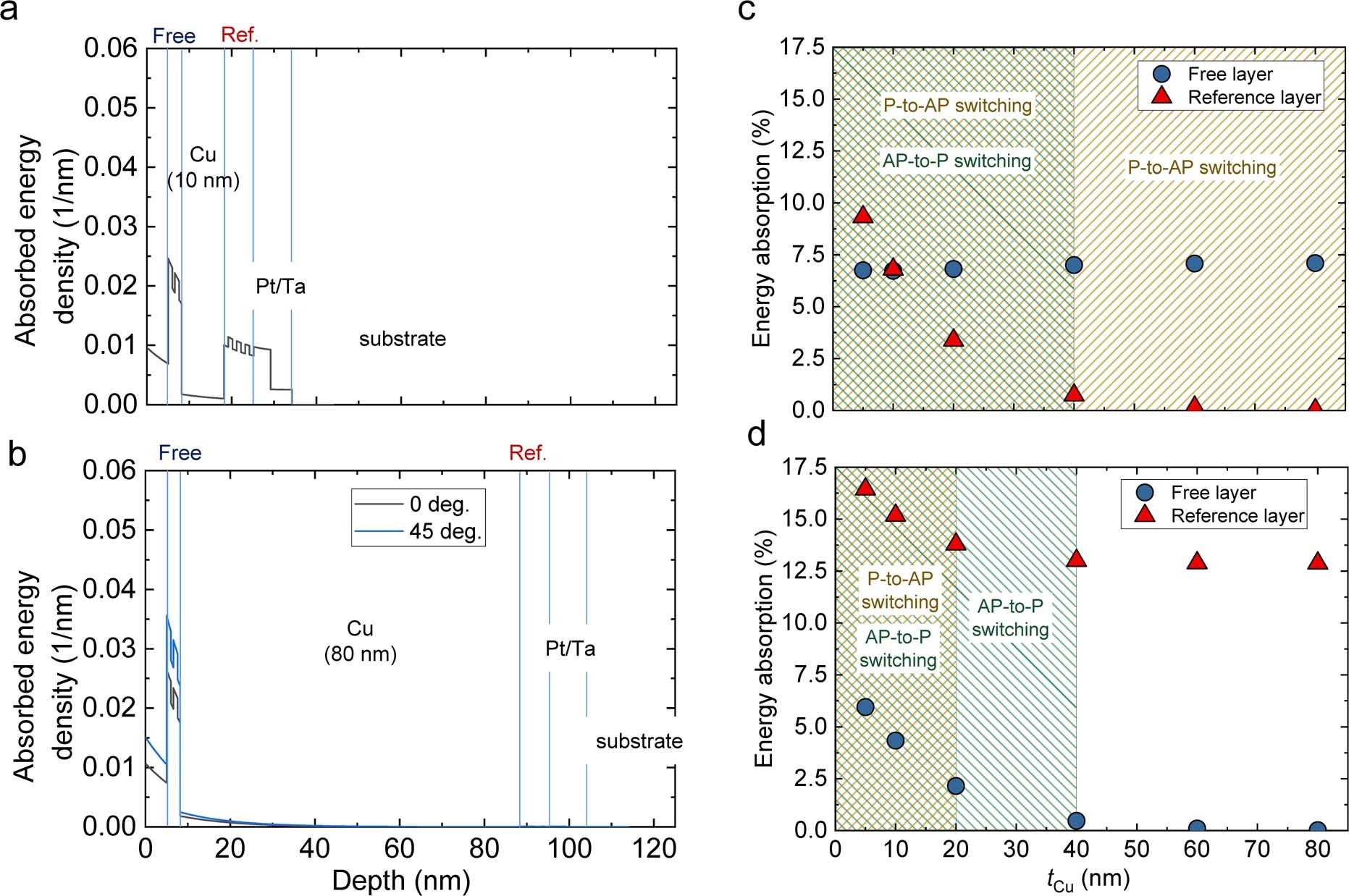 Extended Data Fig. 2