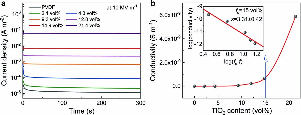 Extended Data Fig. 2