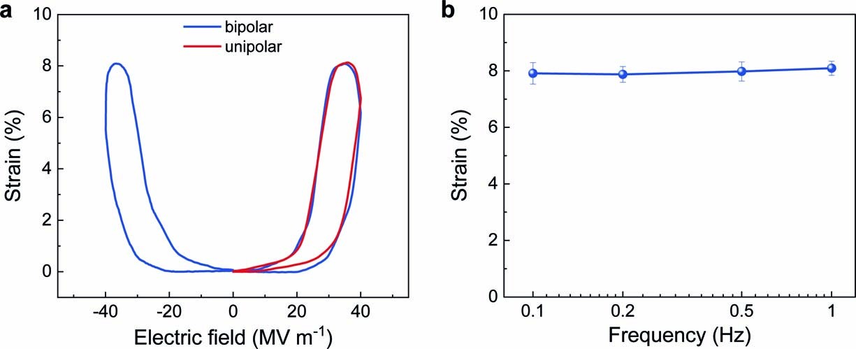 Extended Data Fig. 5