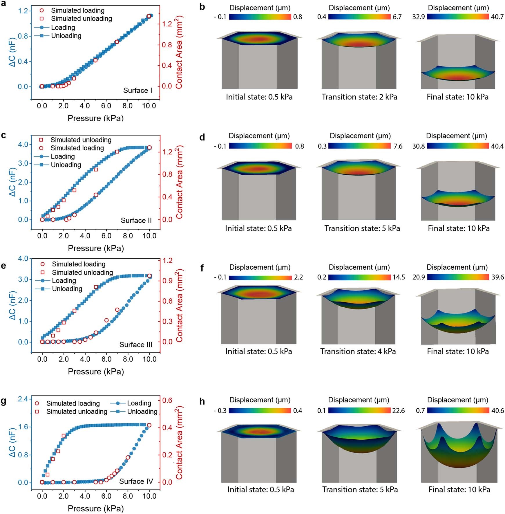 Extended Data Fig. 3